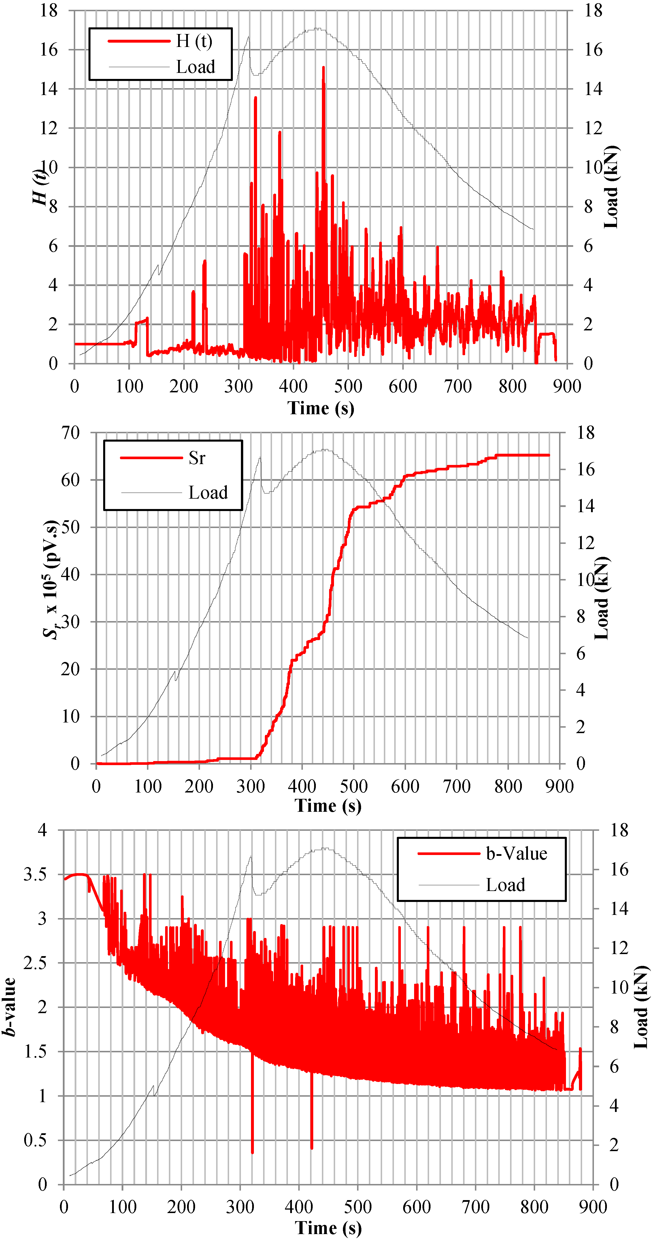 Sensors 25 02703 g005b