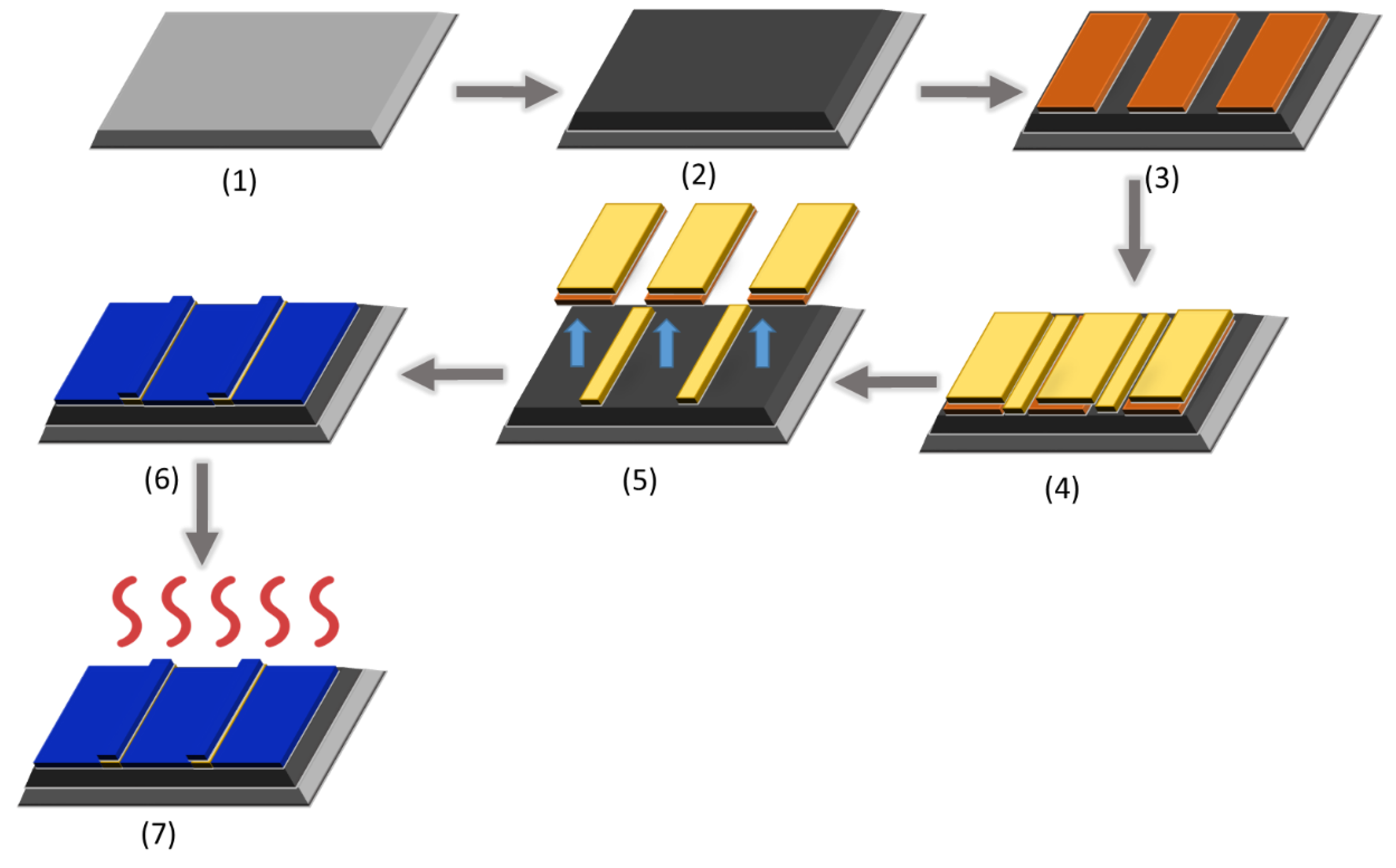 Sensors 25 02705 g001