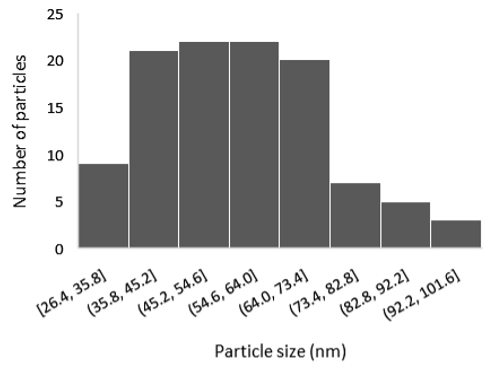 Sensors 25 02705 i003