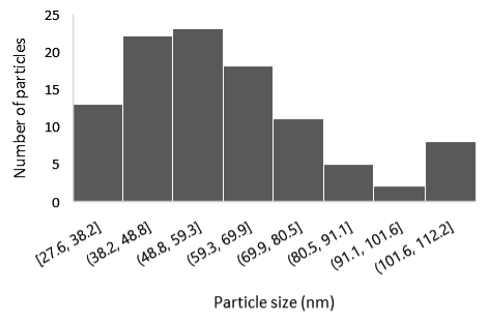 Sensors 25 02705 i012