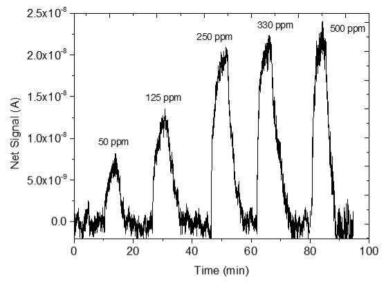 Sensors 25 02705 i021