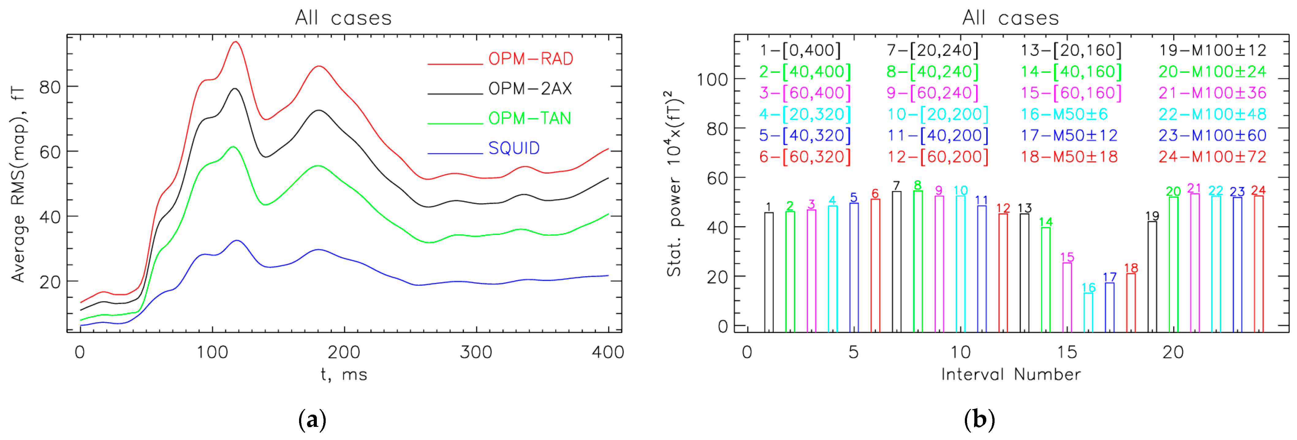 Sensors 25 02706 g004 Sensors 25 02706 g004