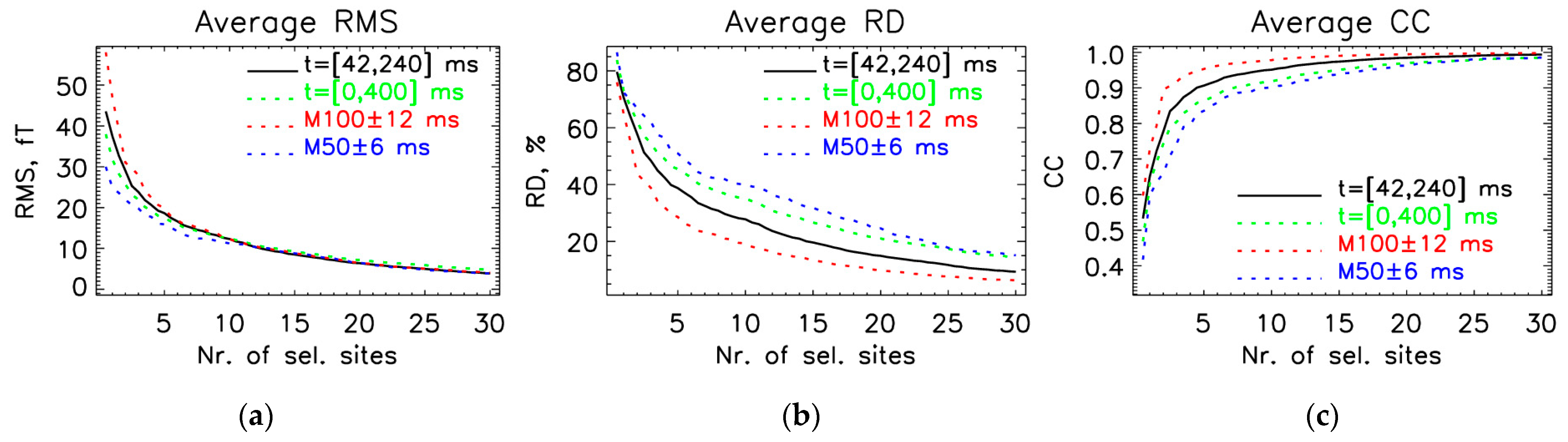 Sensors 25 02706 g006 Sensors 25 02706 g006