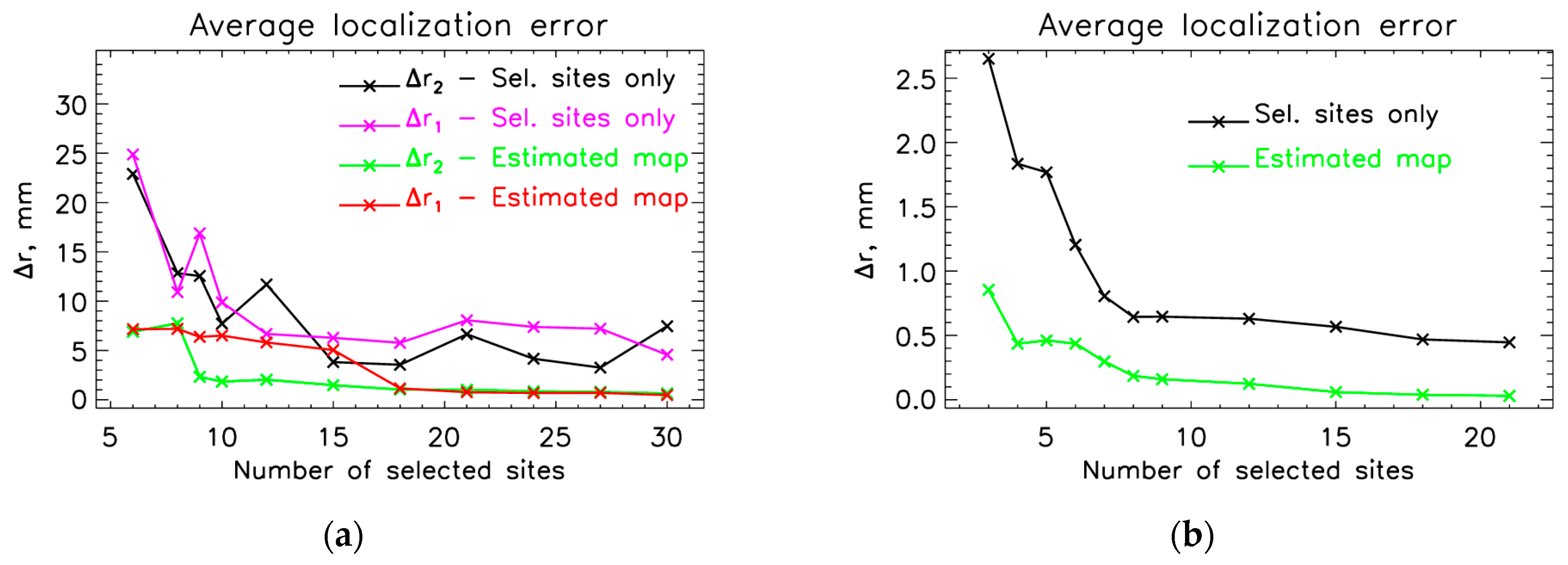 Sensors 25 02706 g009 Sensors 25 02706 g009