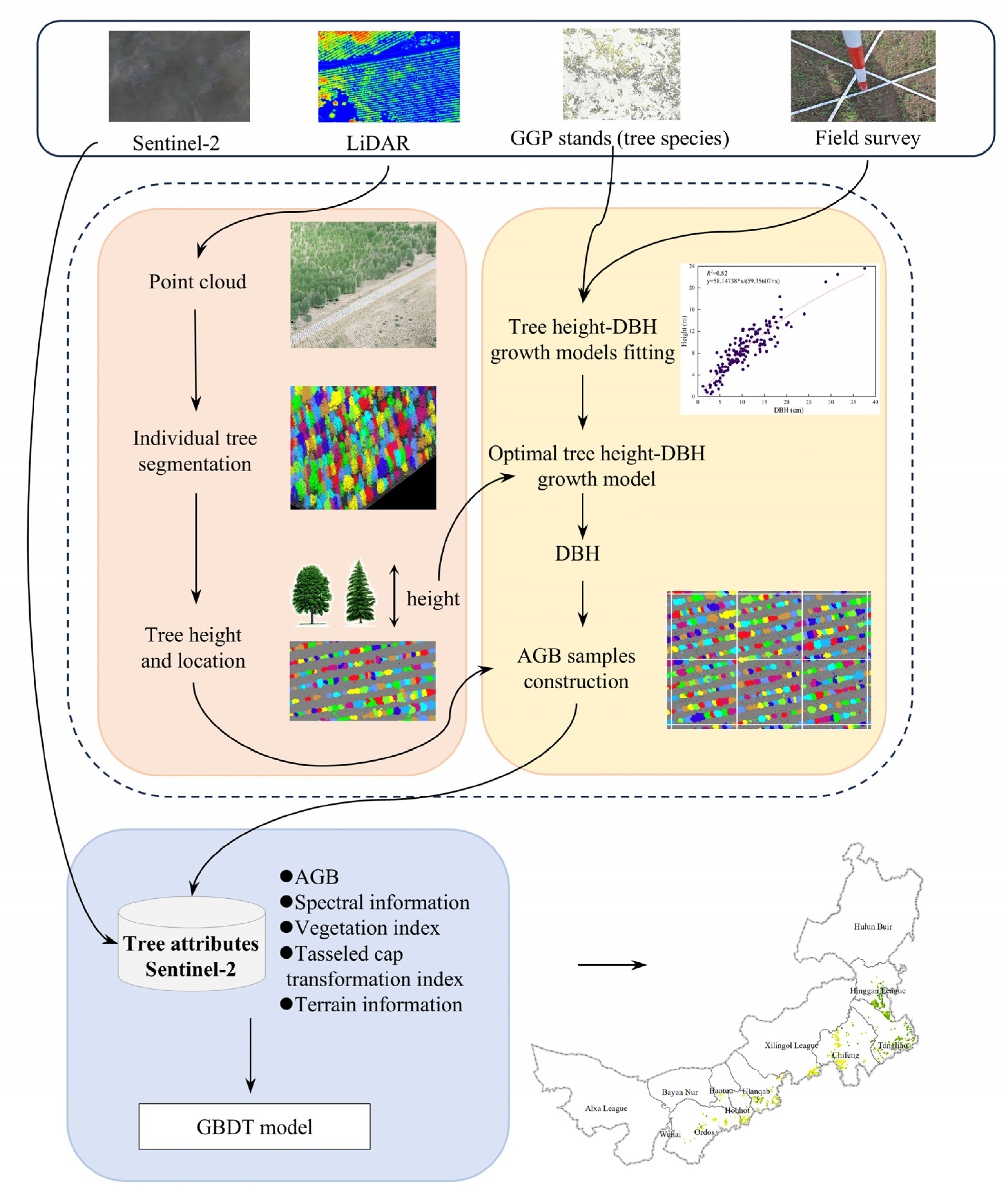 Sensors 25 02707 g002