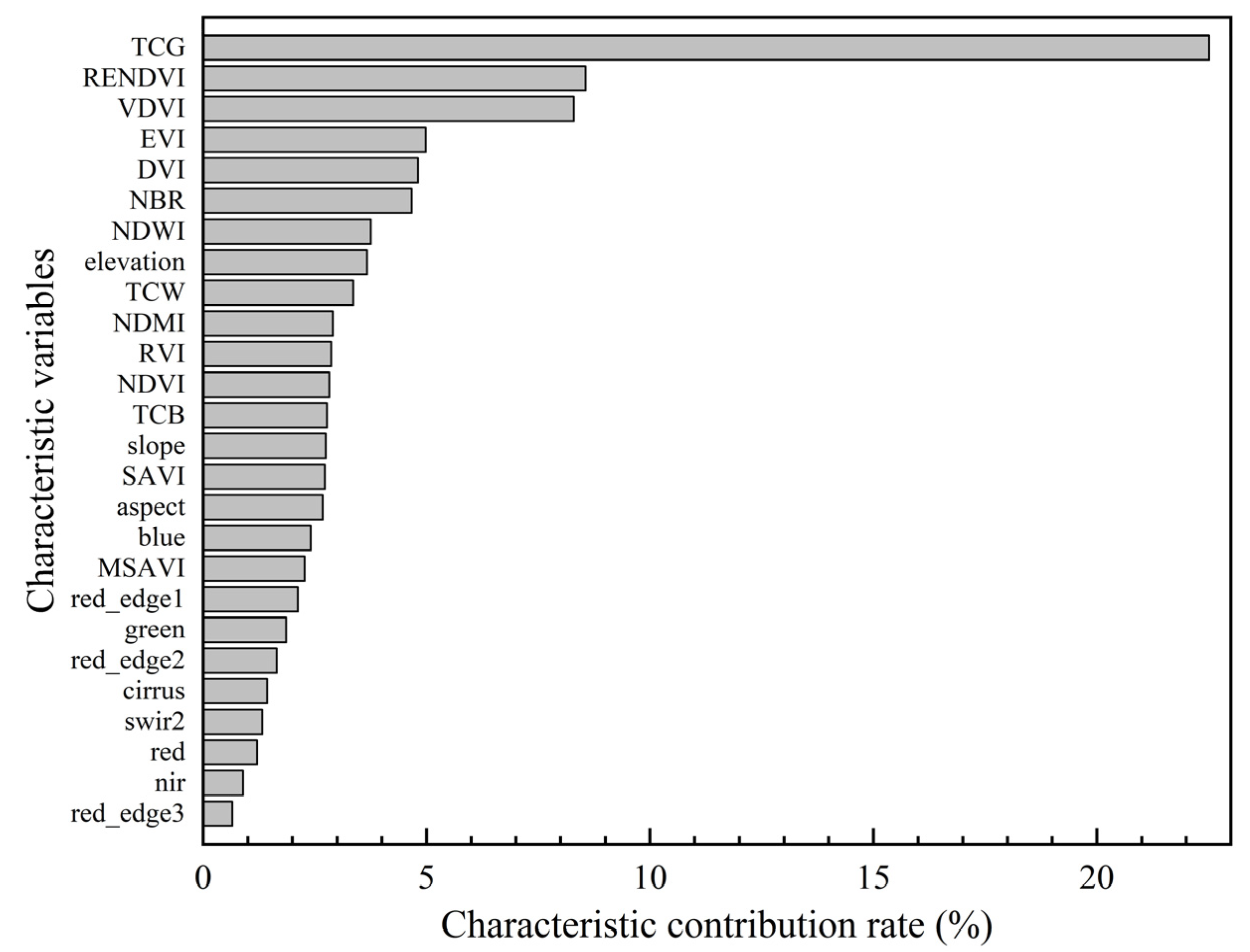 Sensors 25 02707 g007
