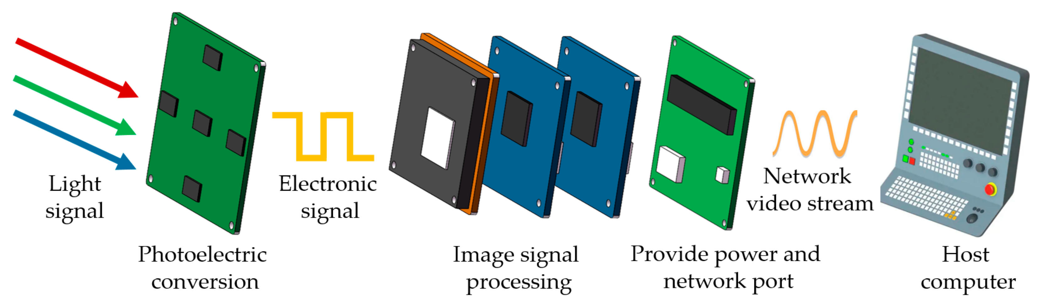 Sensors 25 02708 g002