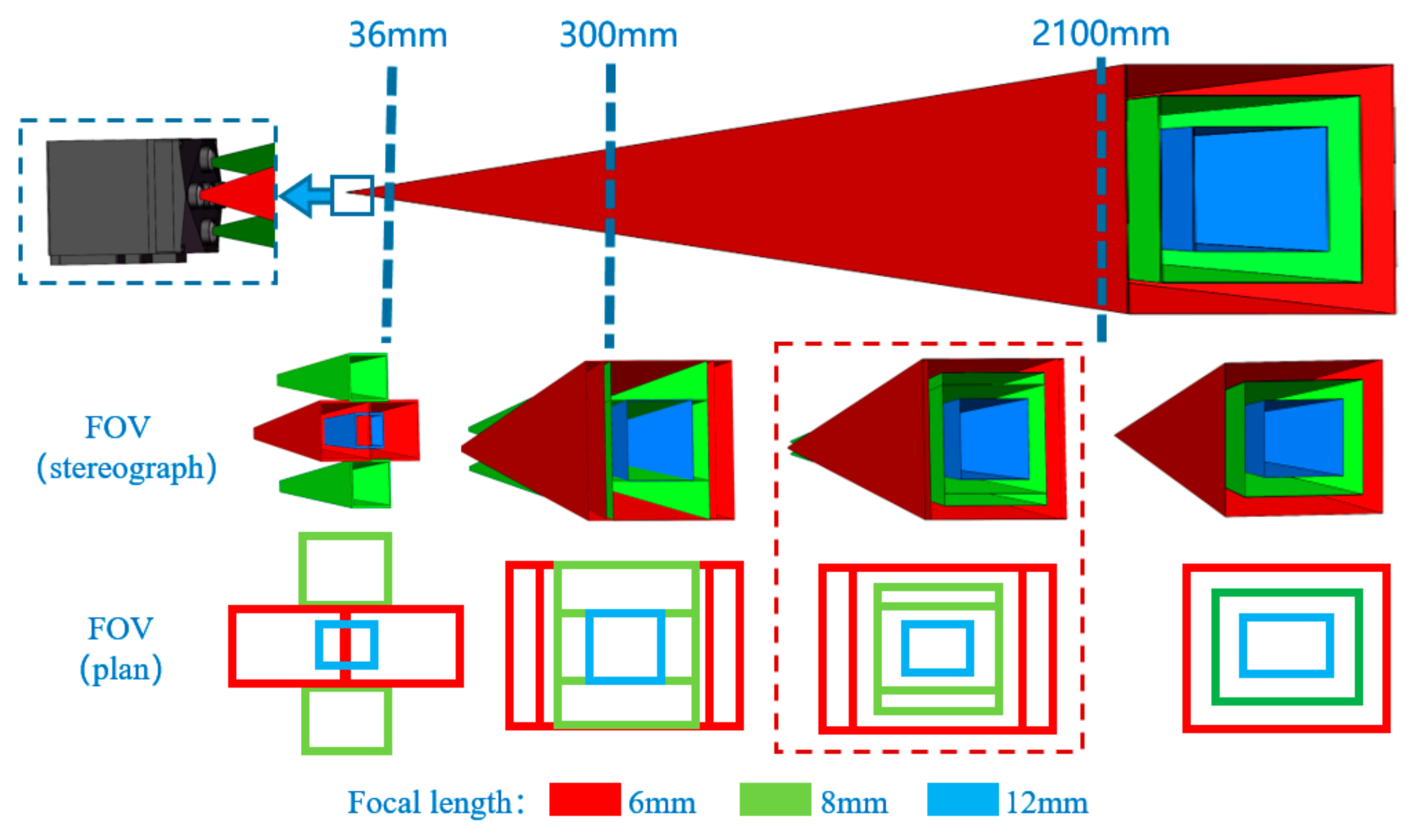 Sensors 25 02708 g003