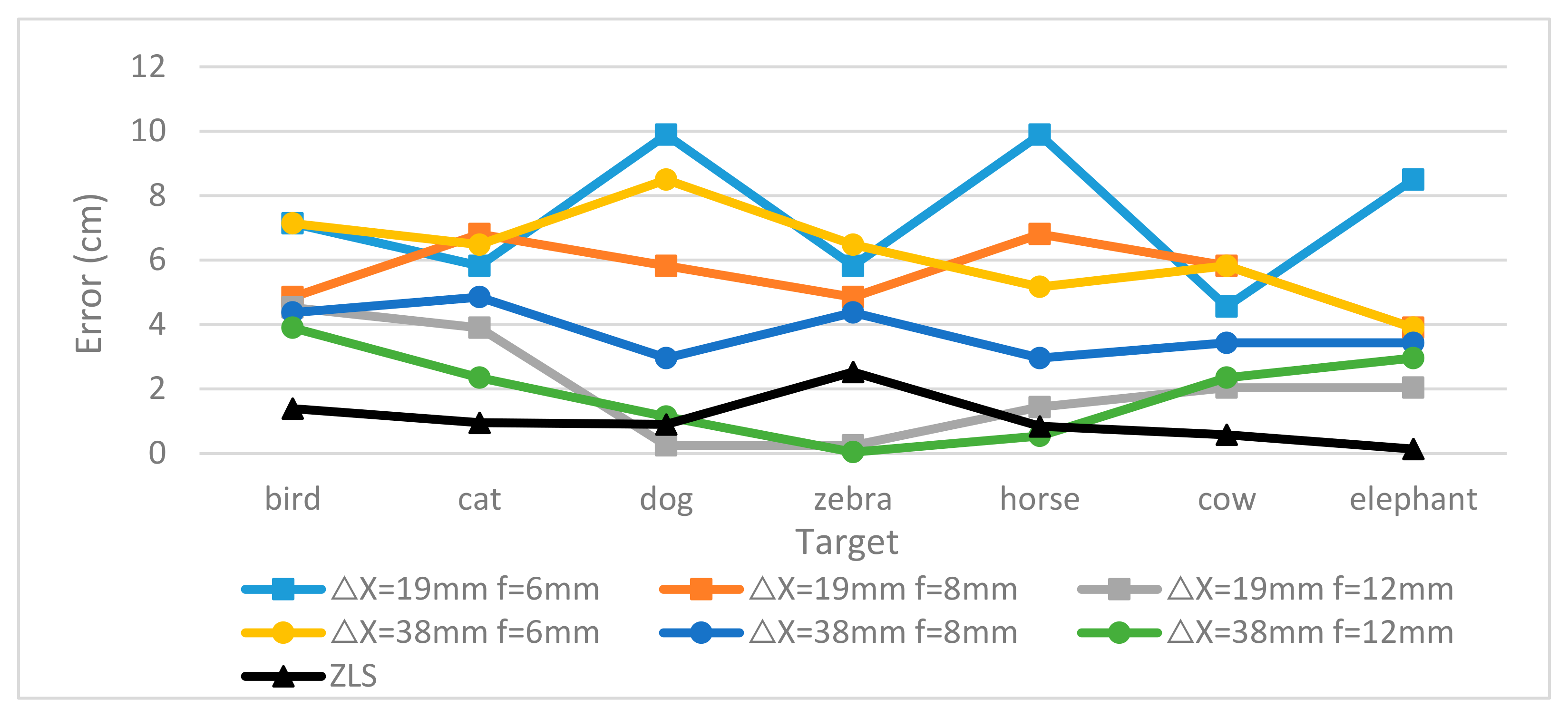 Sensors 25 02708 g012