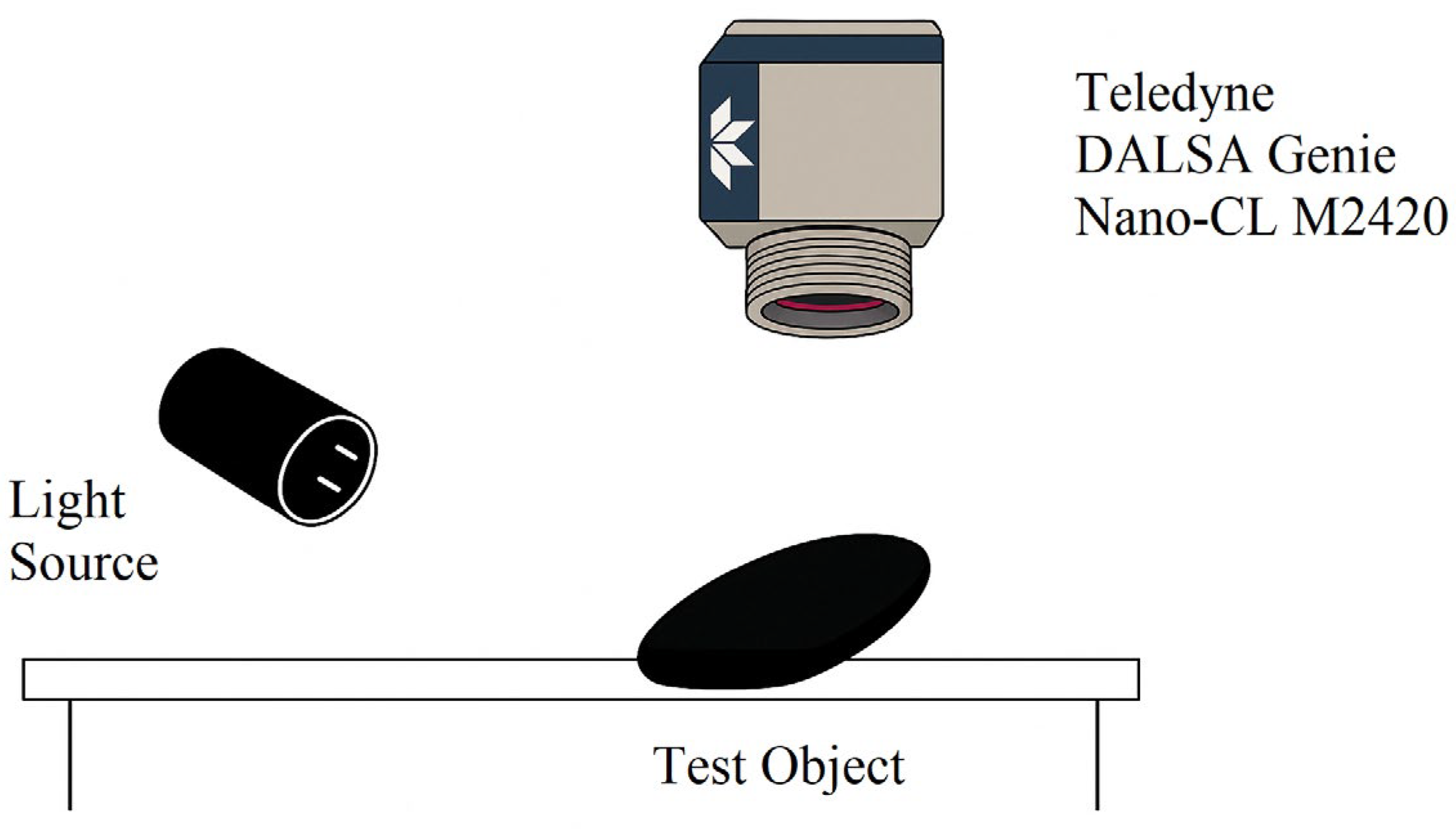 Sensors 25 02710 g001