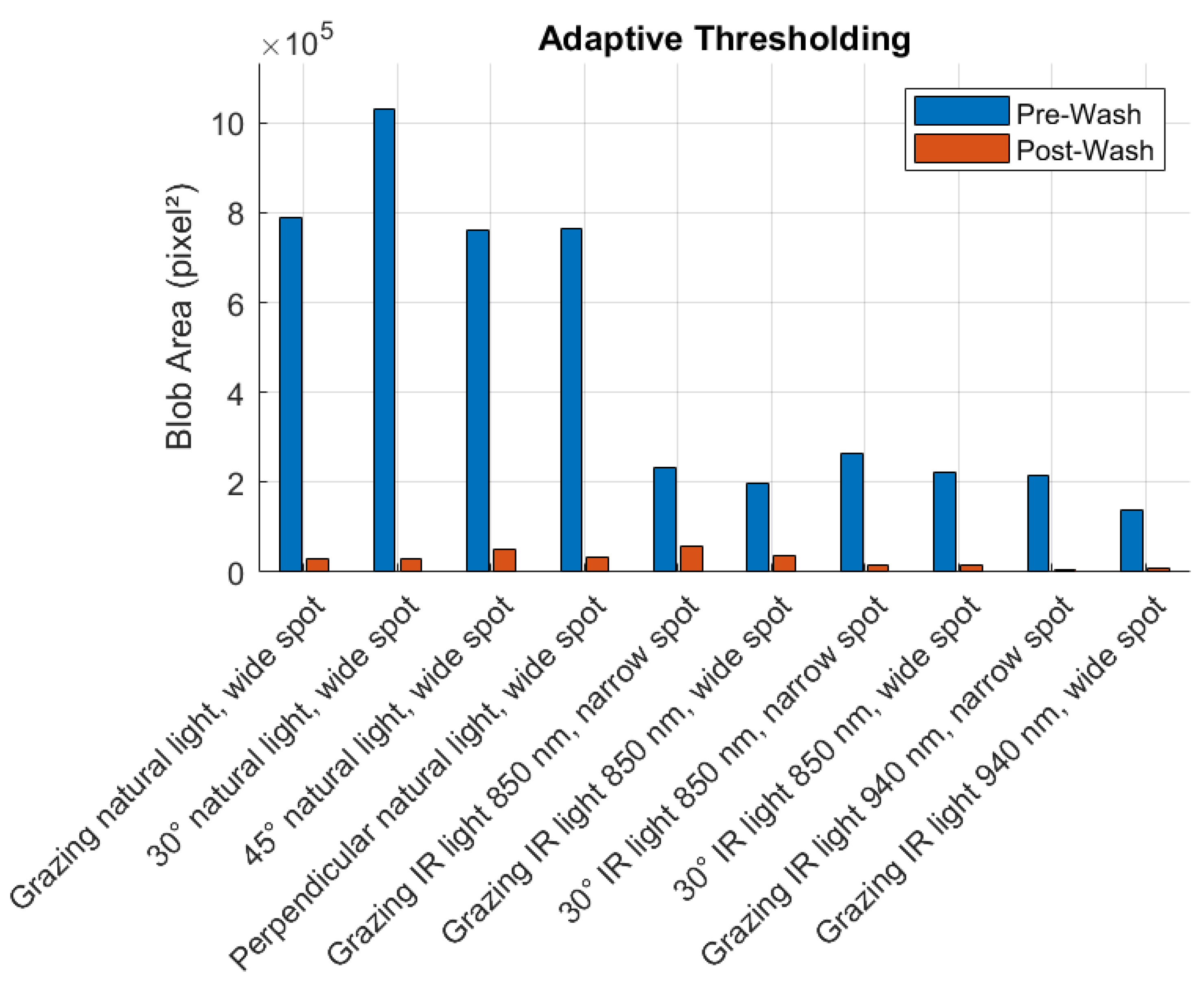 Sensors 25 02710 g008