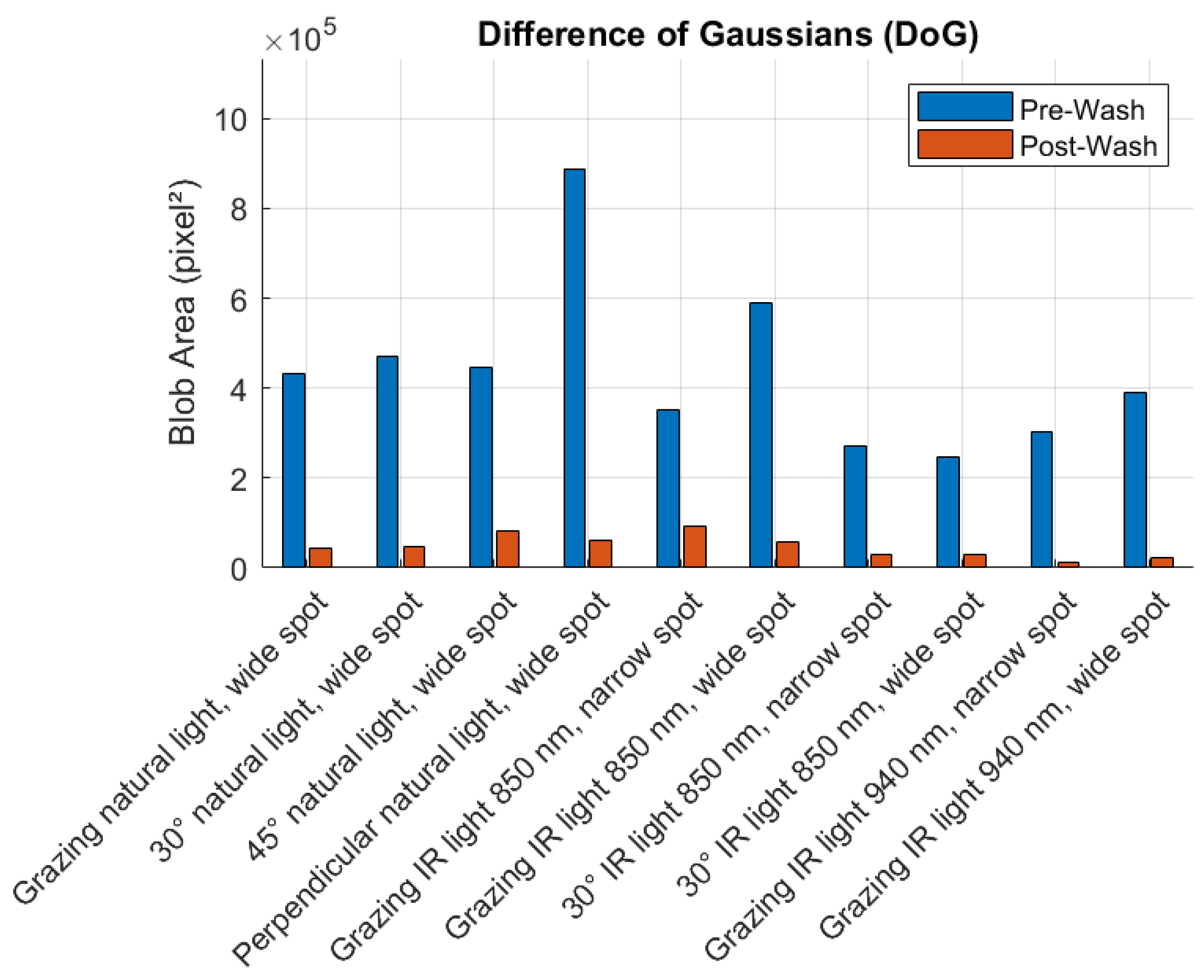 Sensors 25 02710 g010