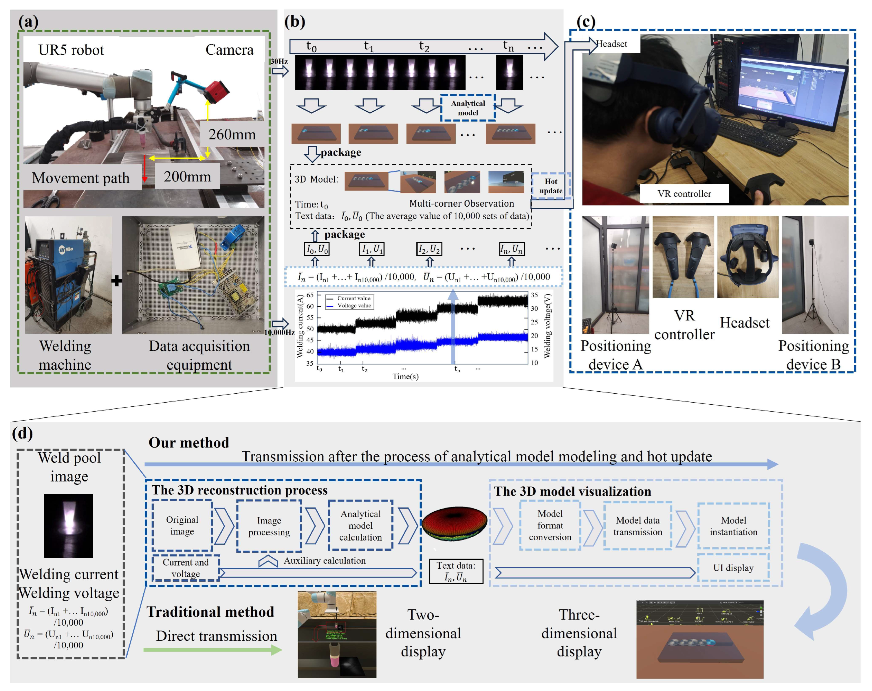 Sensors 25 02711 g001