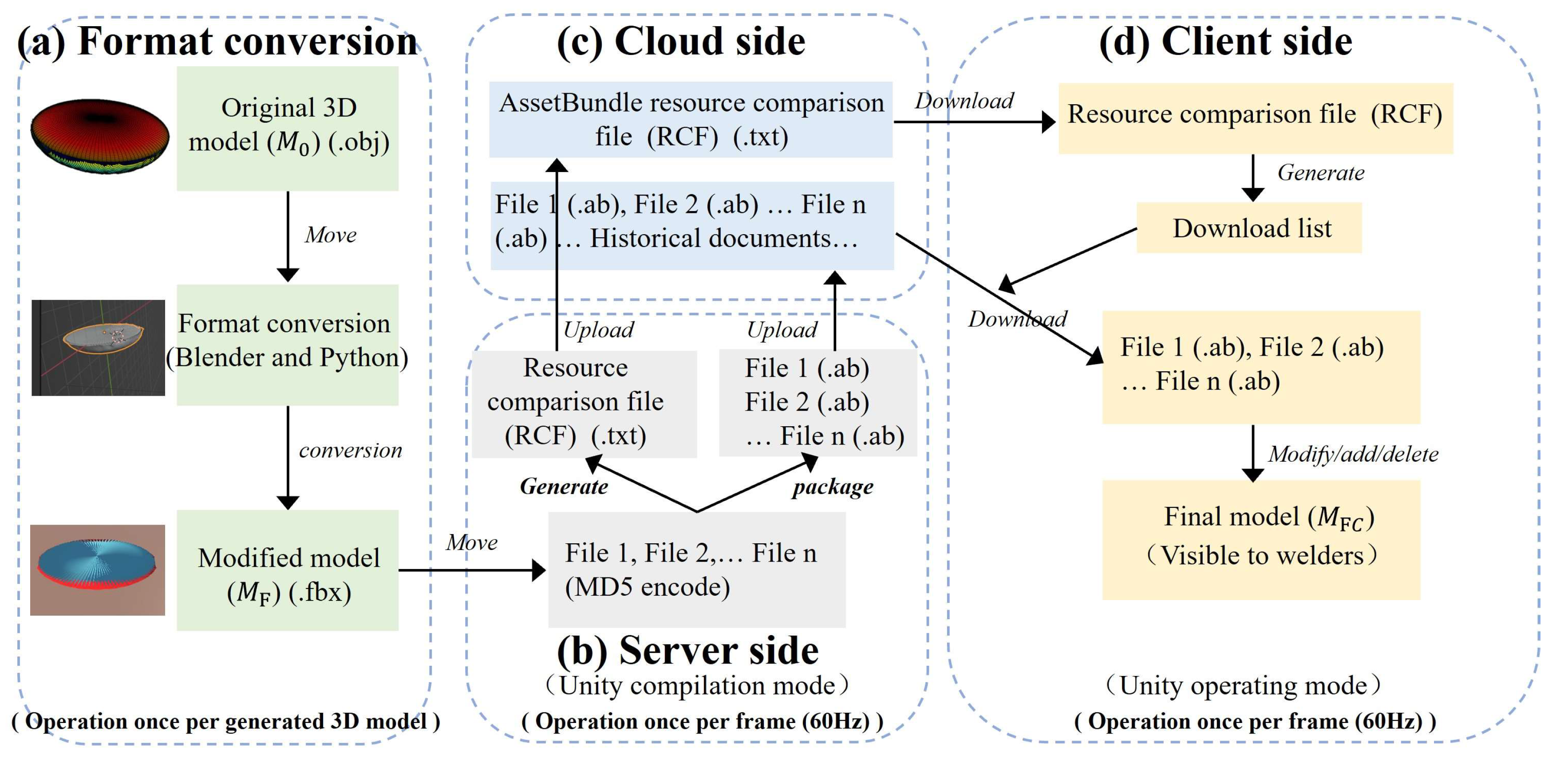Sensors 25 02711 g003