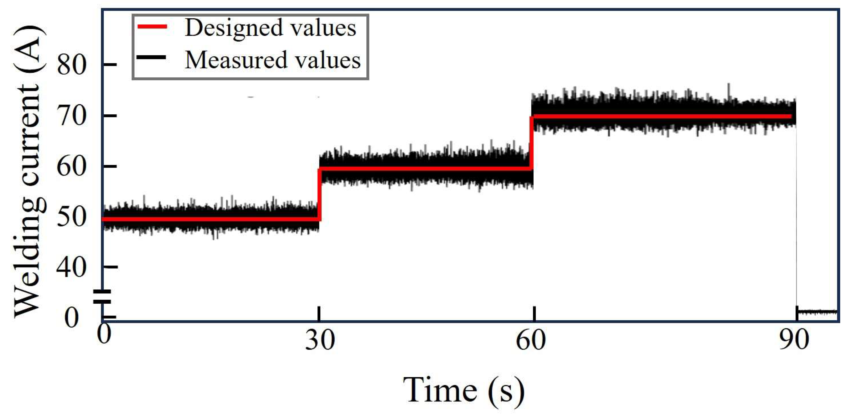 Sensors 25 02711 g005