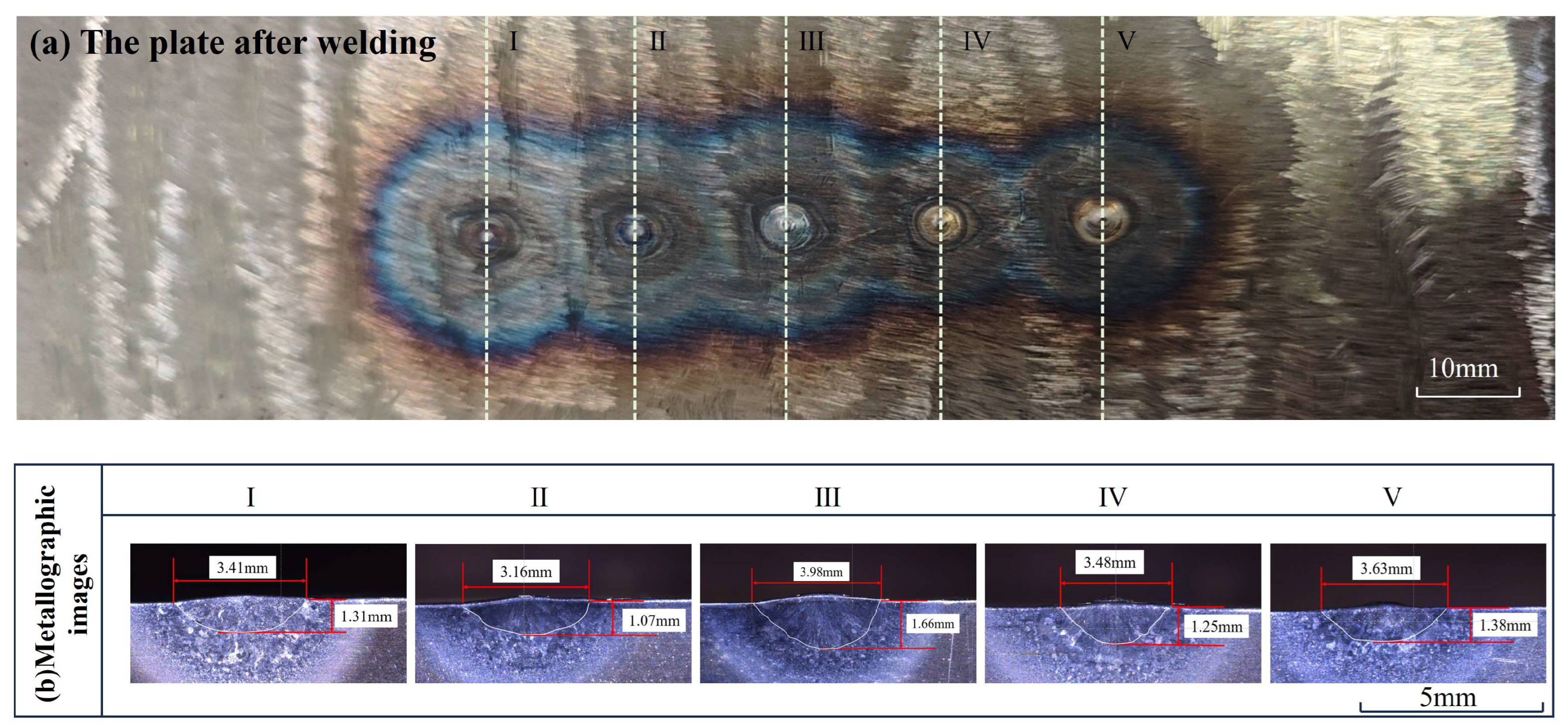 Sensors 25 02711 g006