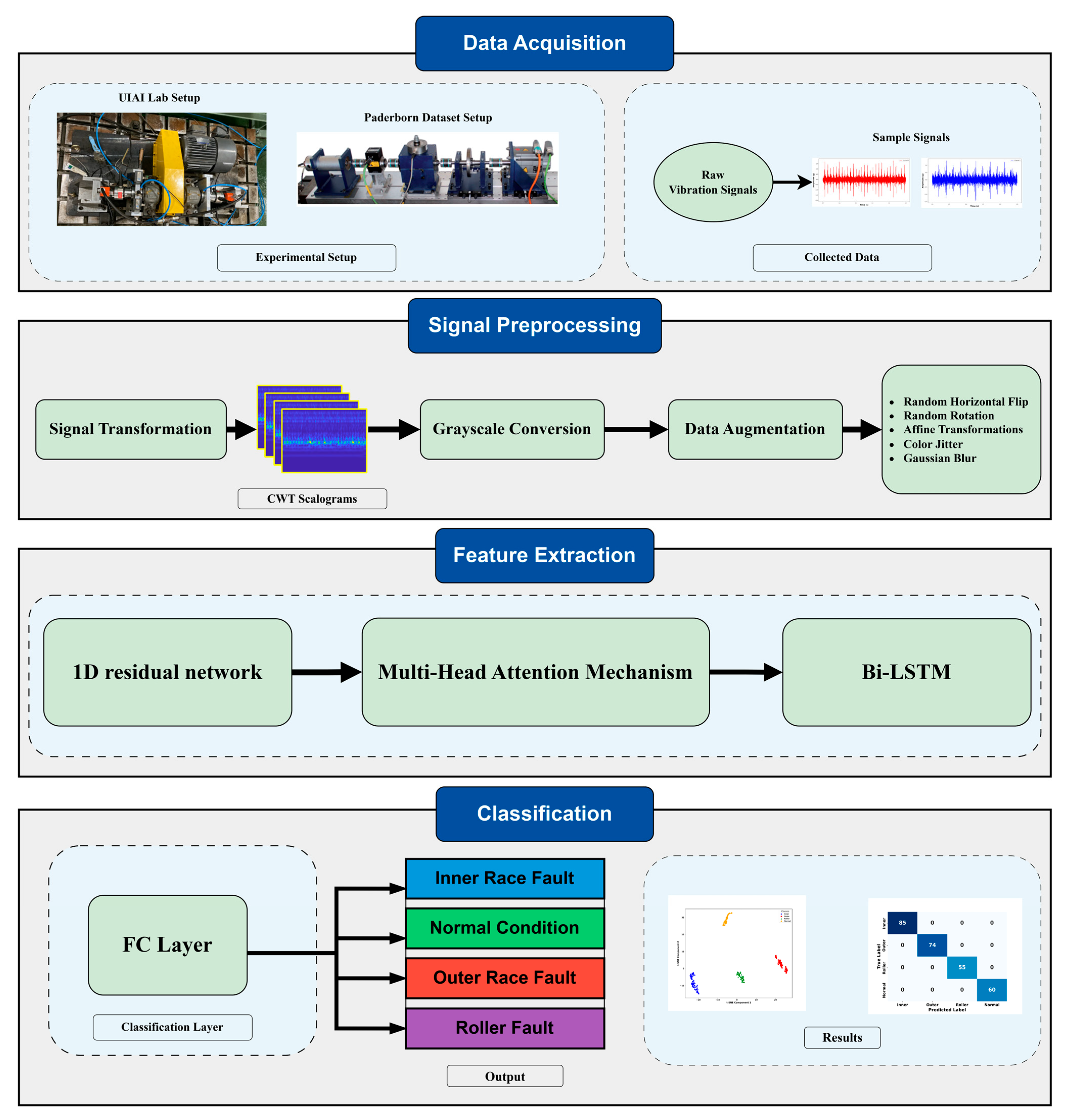 Sensors 25 02712 g001