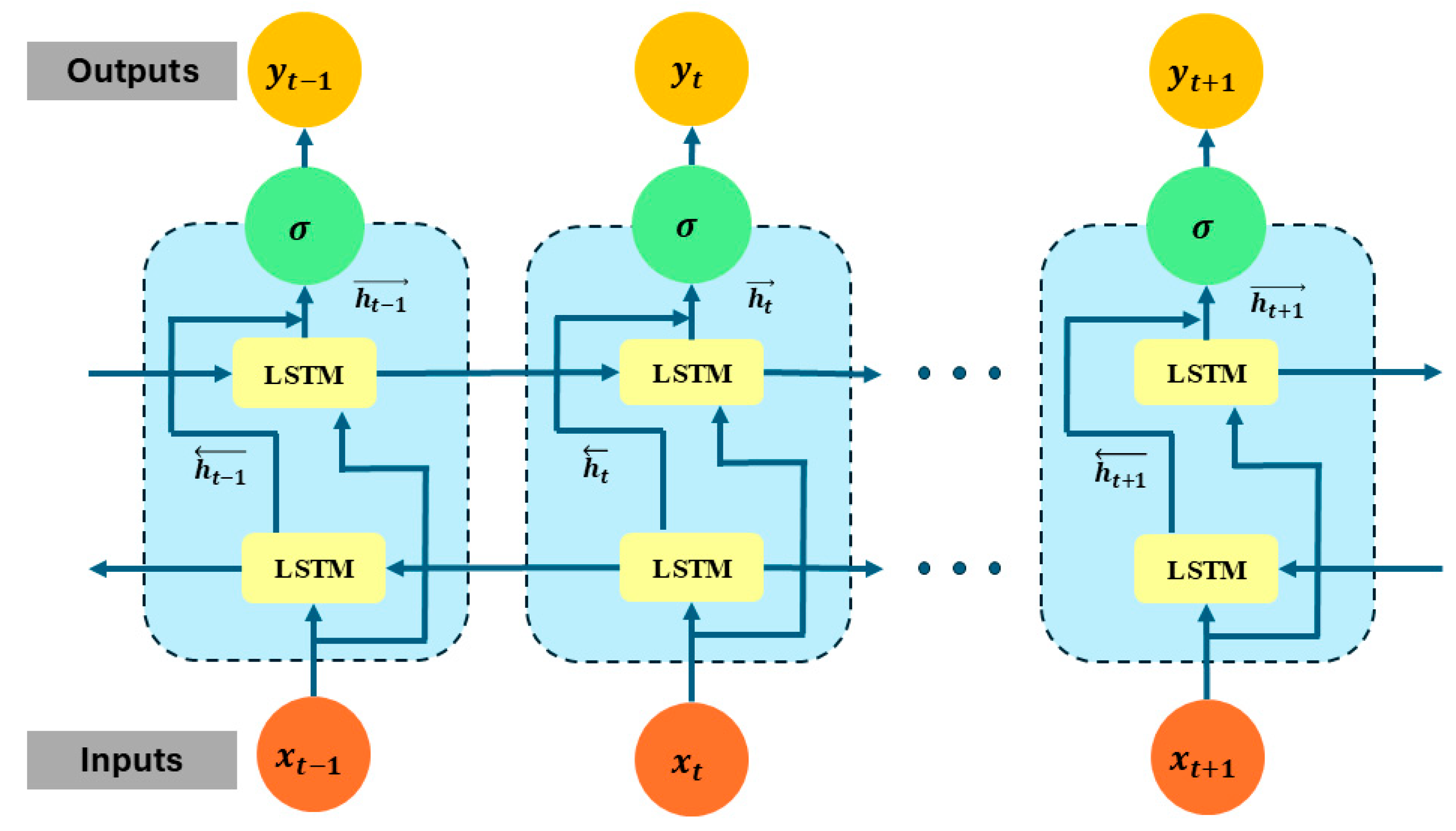 Sensors 25 02712 g004