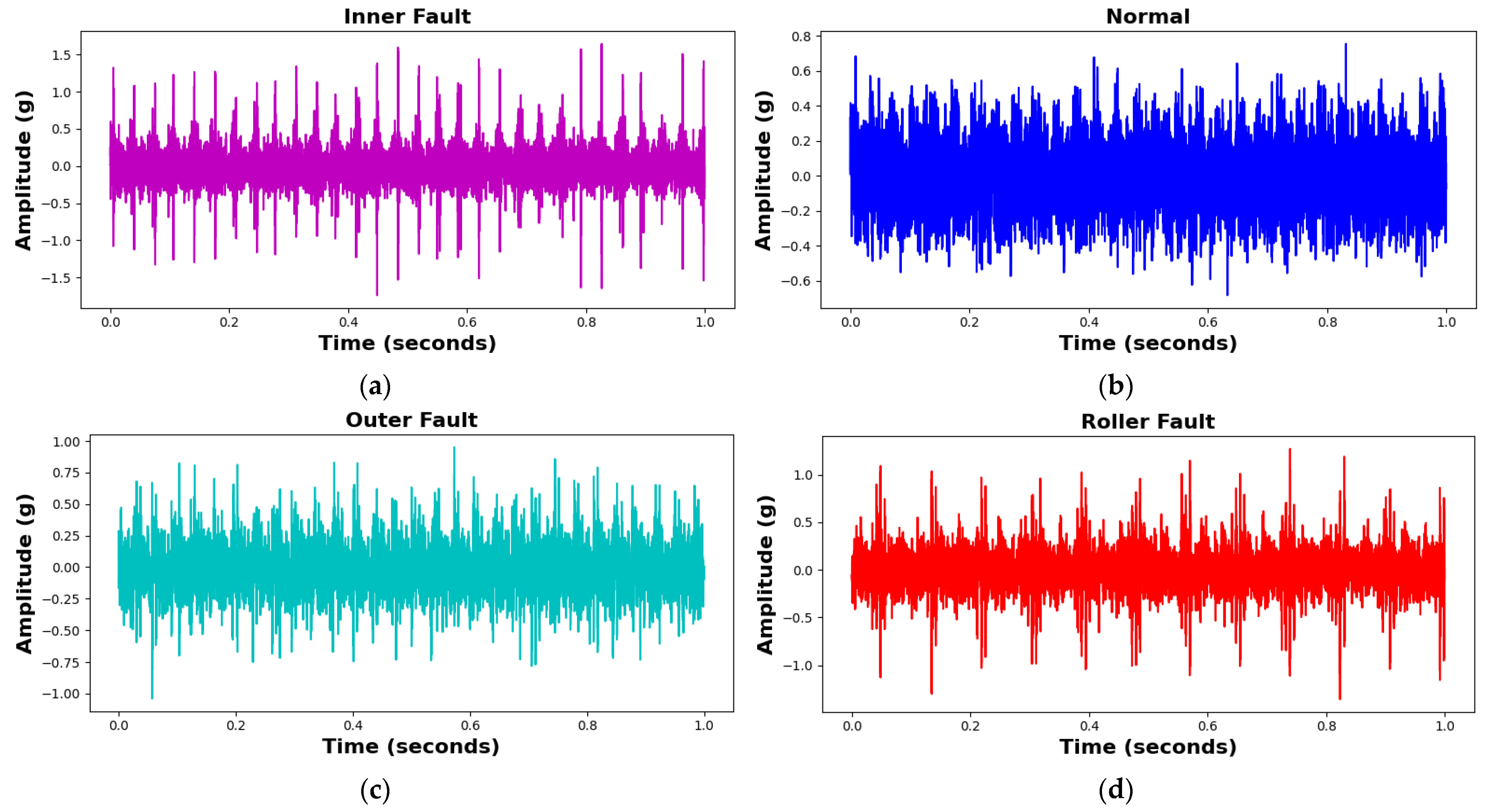 Sensors 25 02712 g007