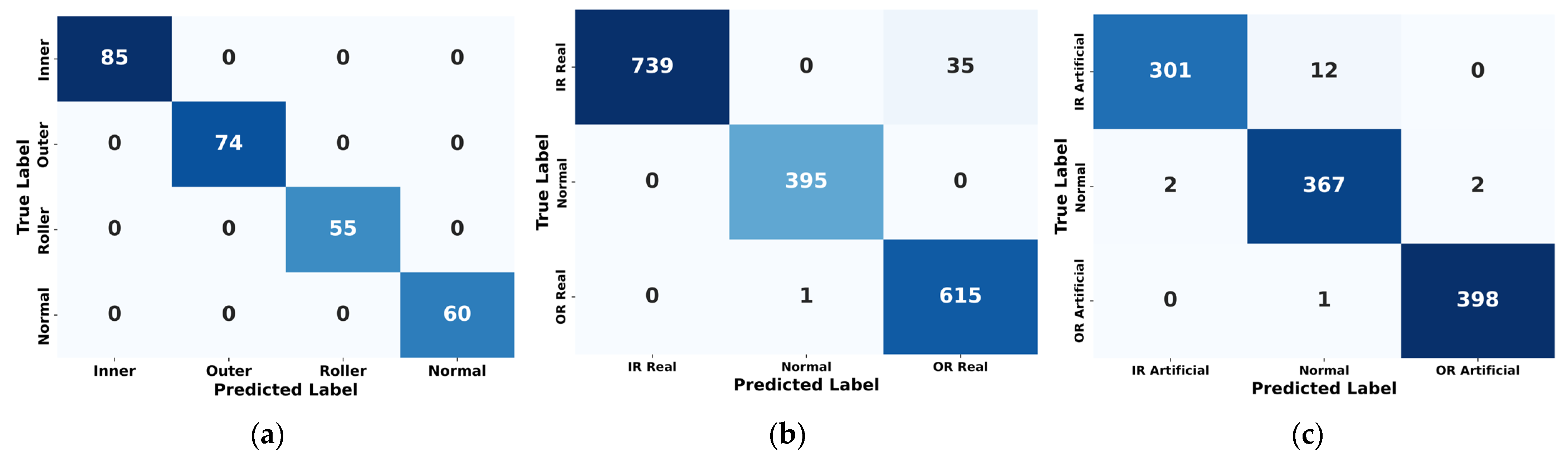 Sensors 25 02712 g011
