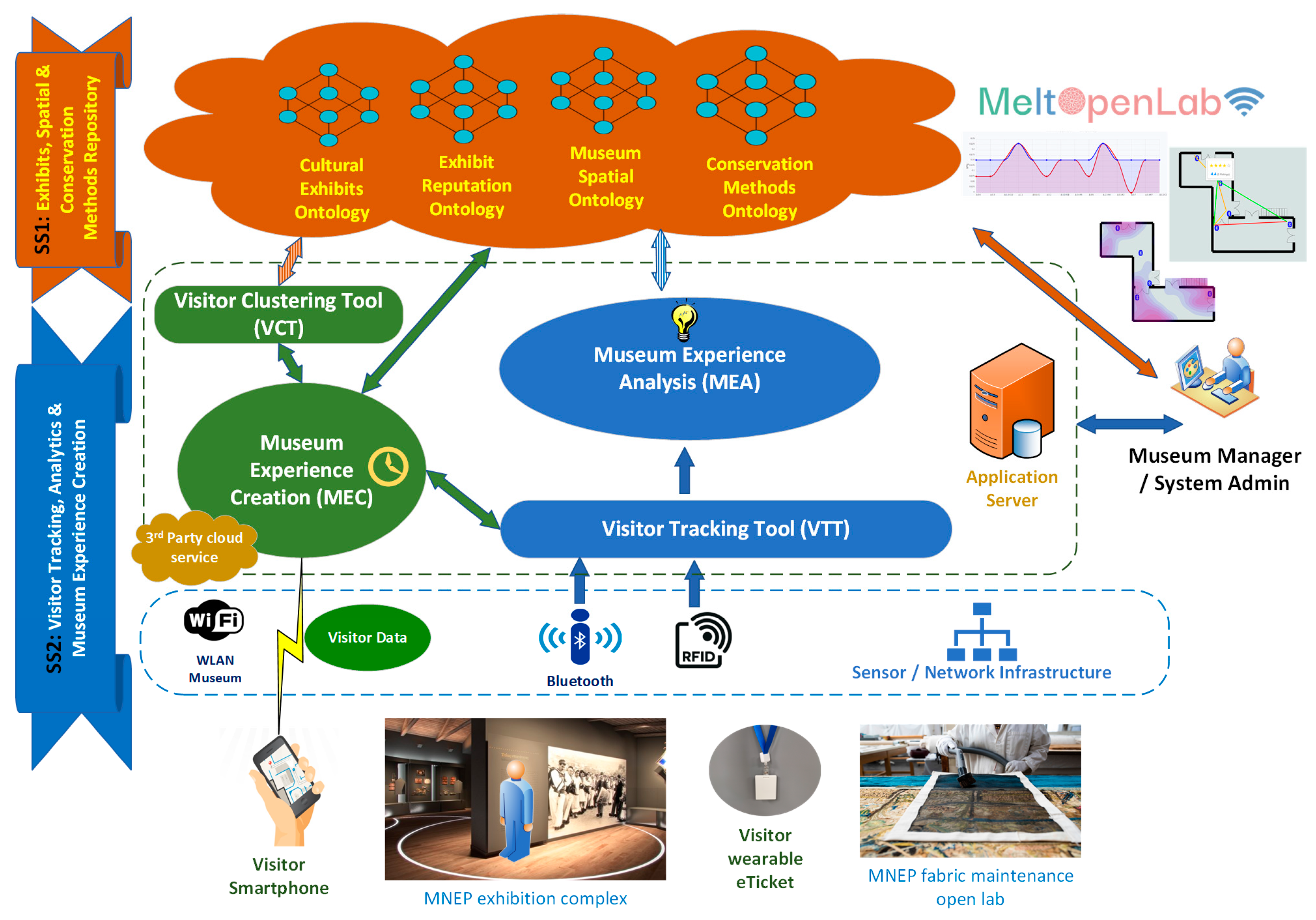 Sensors 25 02713 g001