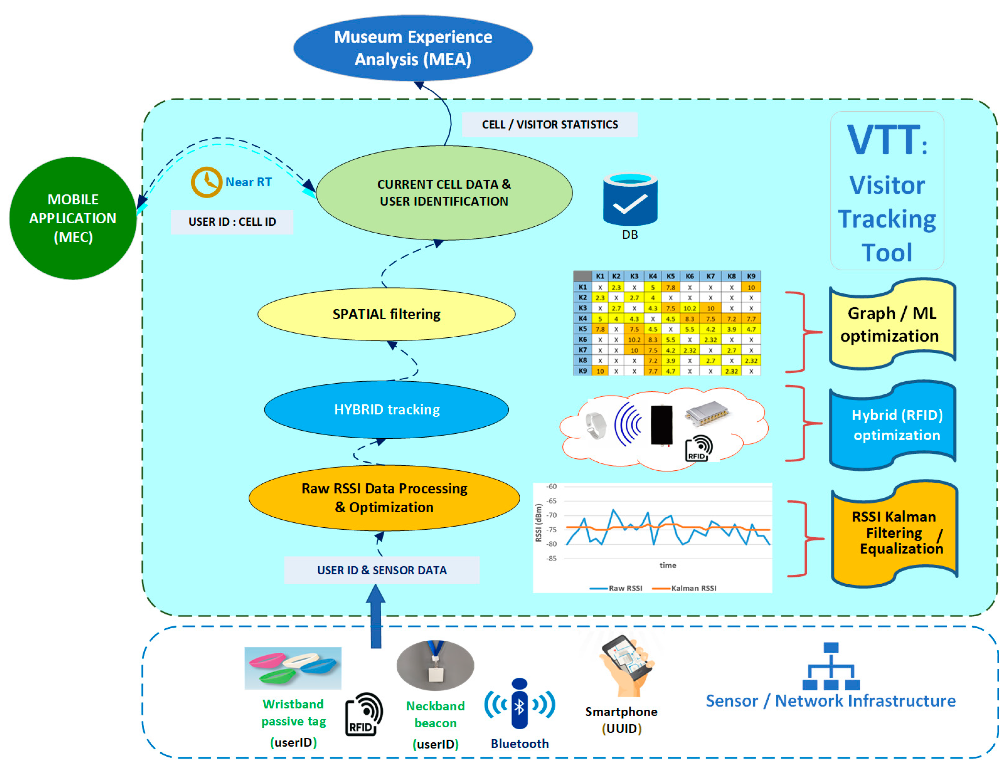 Sensors 25 02713 g002