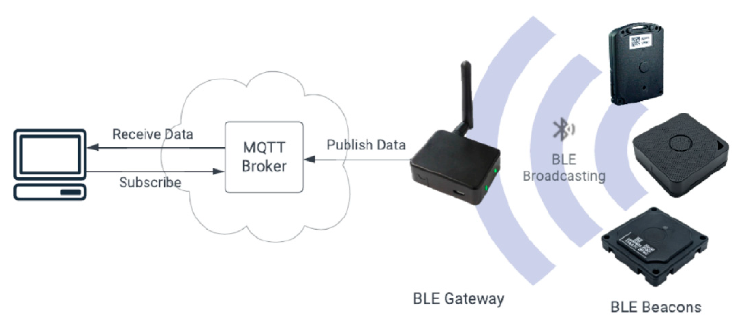 Sensors 25 02713 g009
