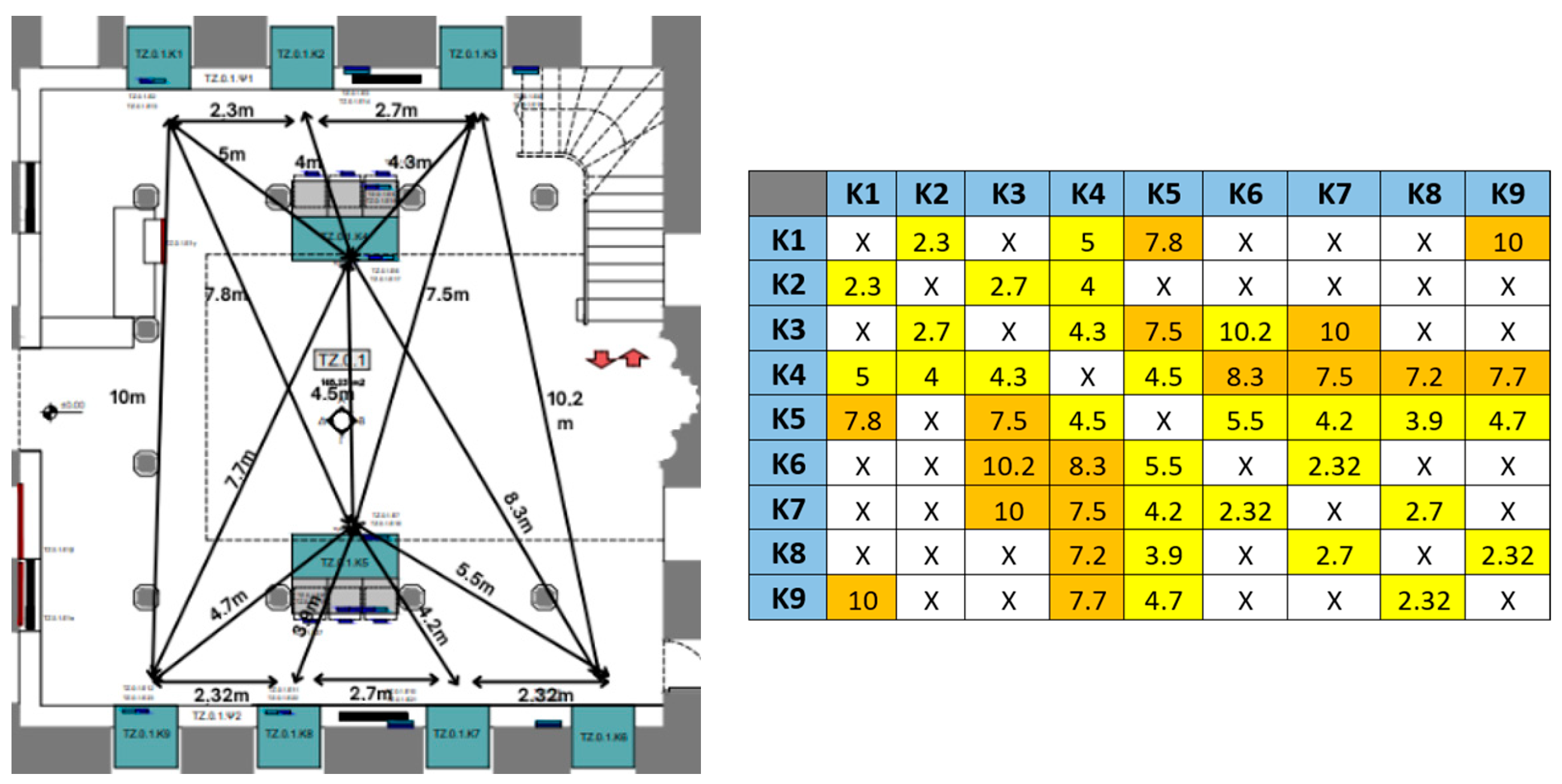 Sensors 25 02713 g012