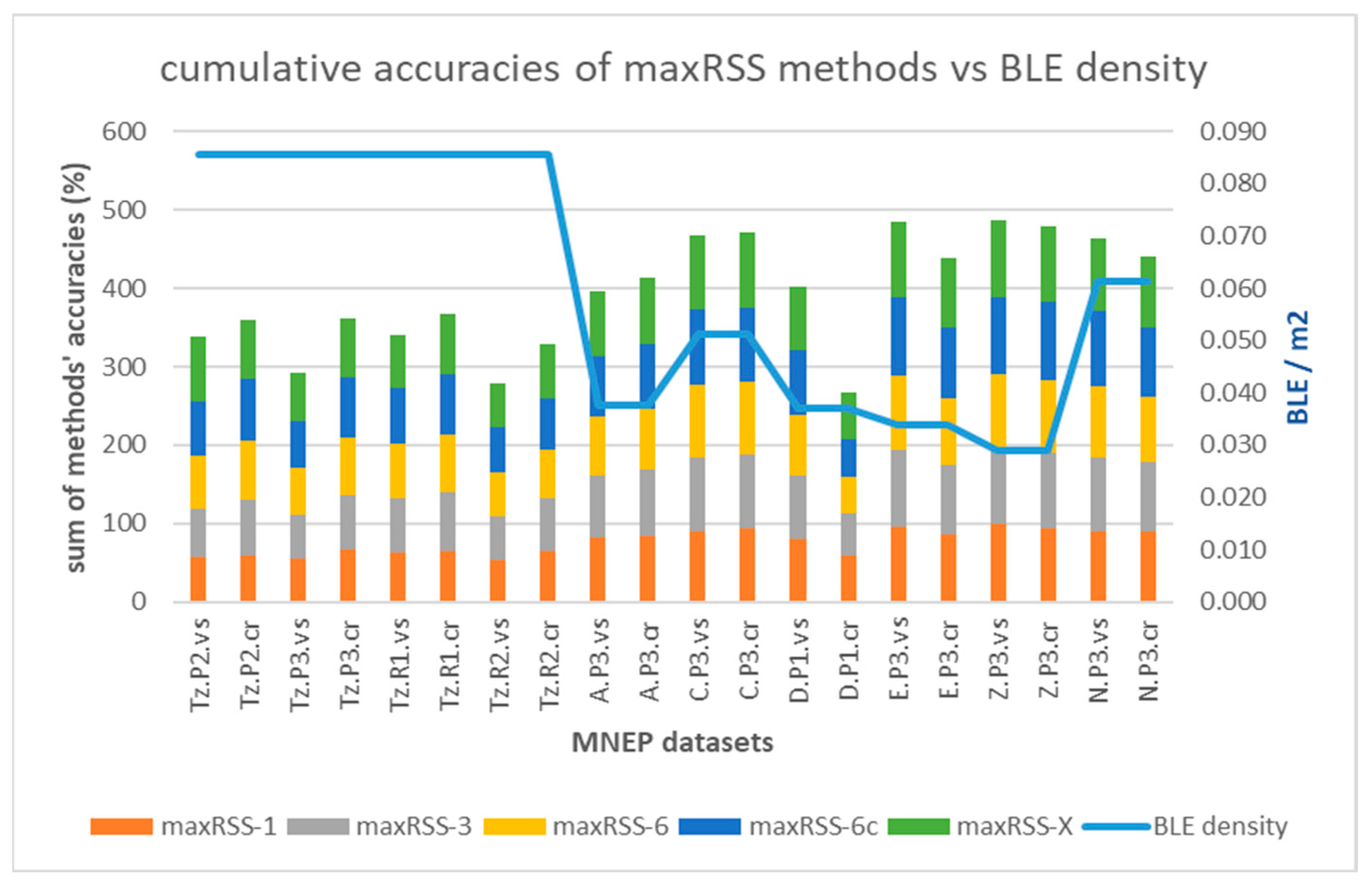 Sensors 25 02713 g015