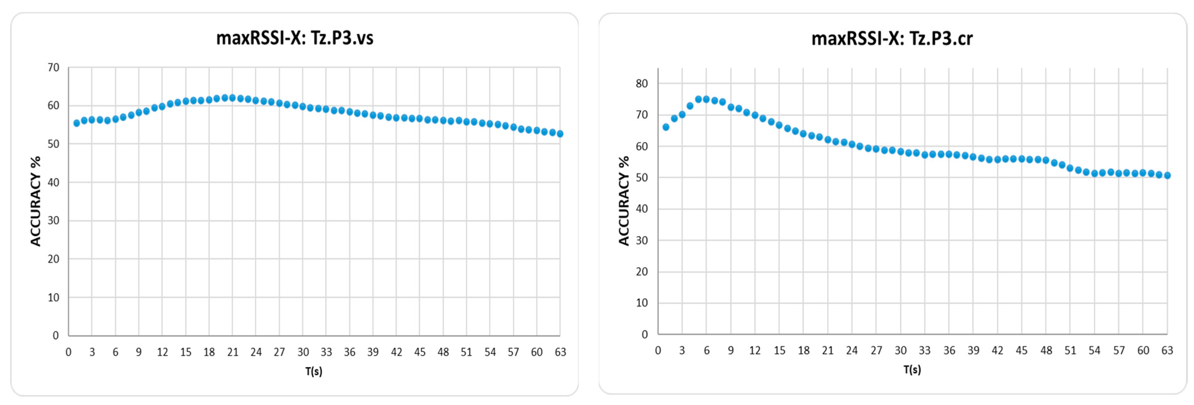 Sensors 25 02713 g018