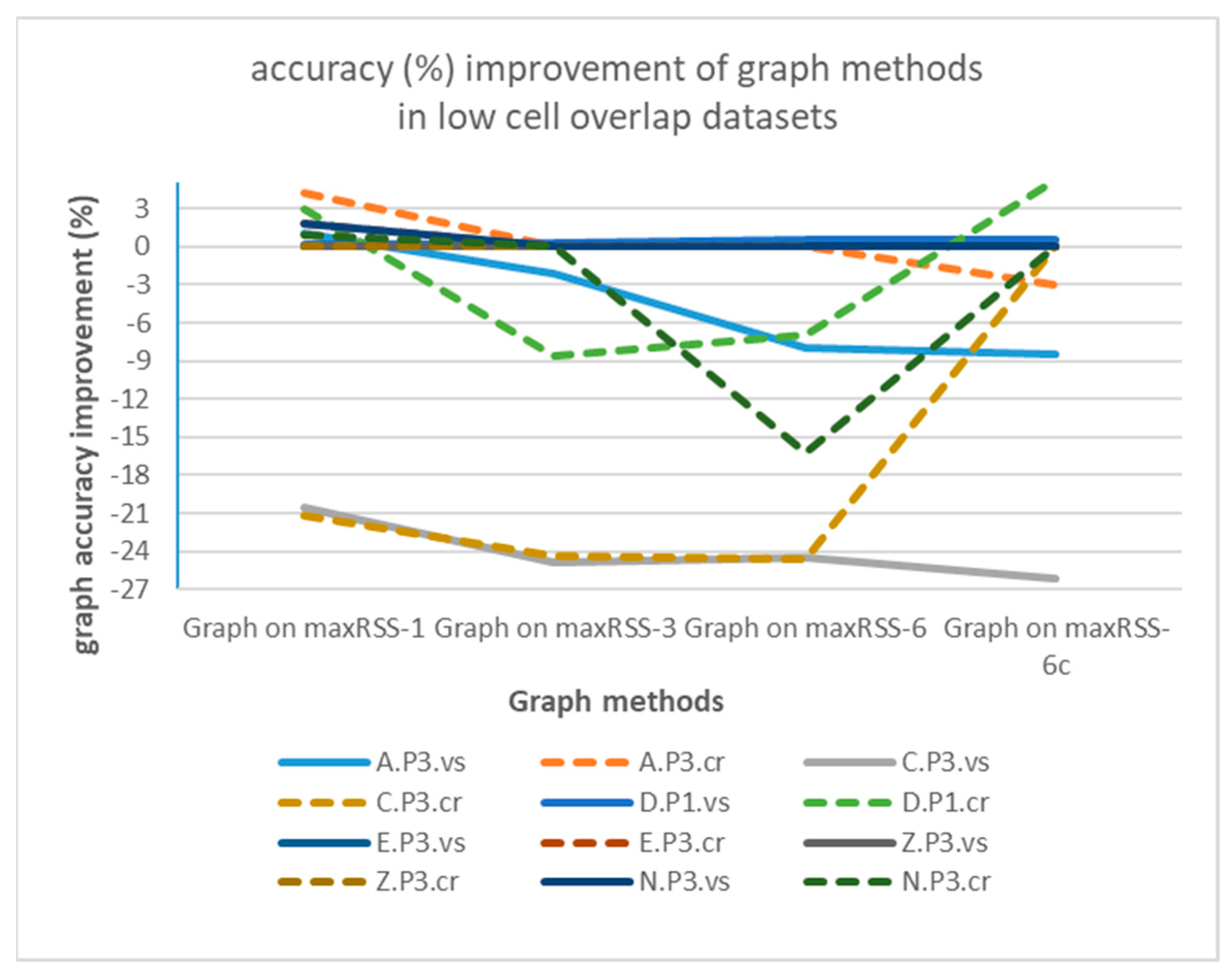 Sensors 25 02713 g022
