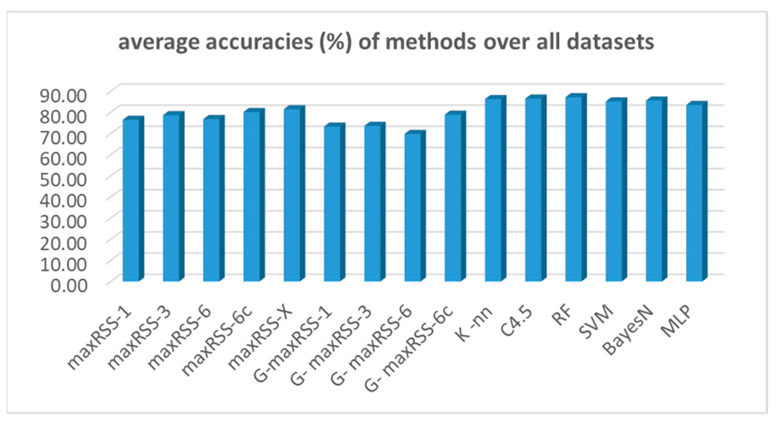 Sensors 25 02713 g027