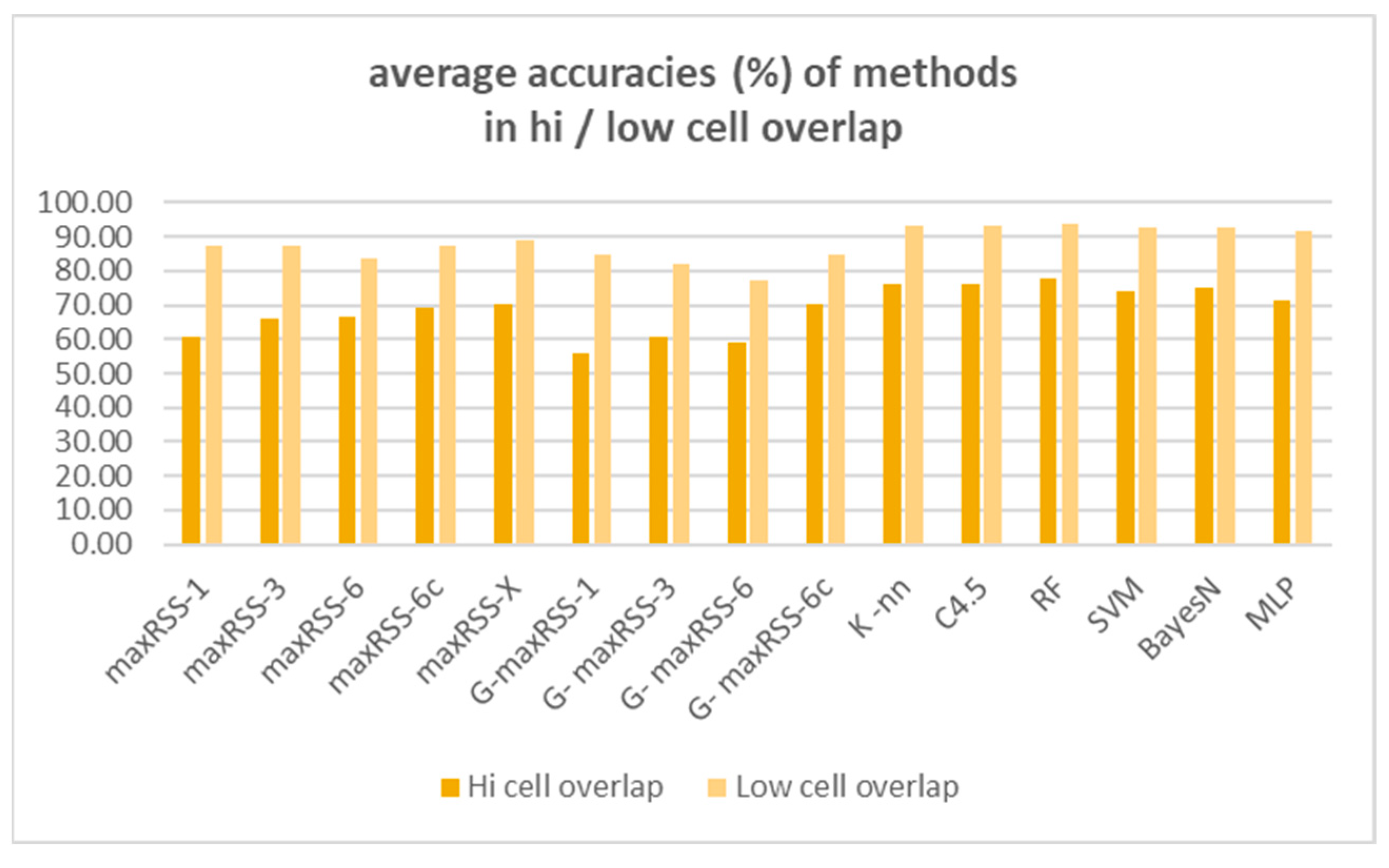 Sensors 25 02713 g028