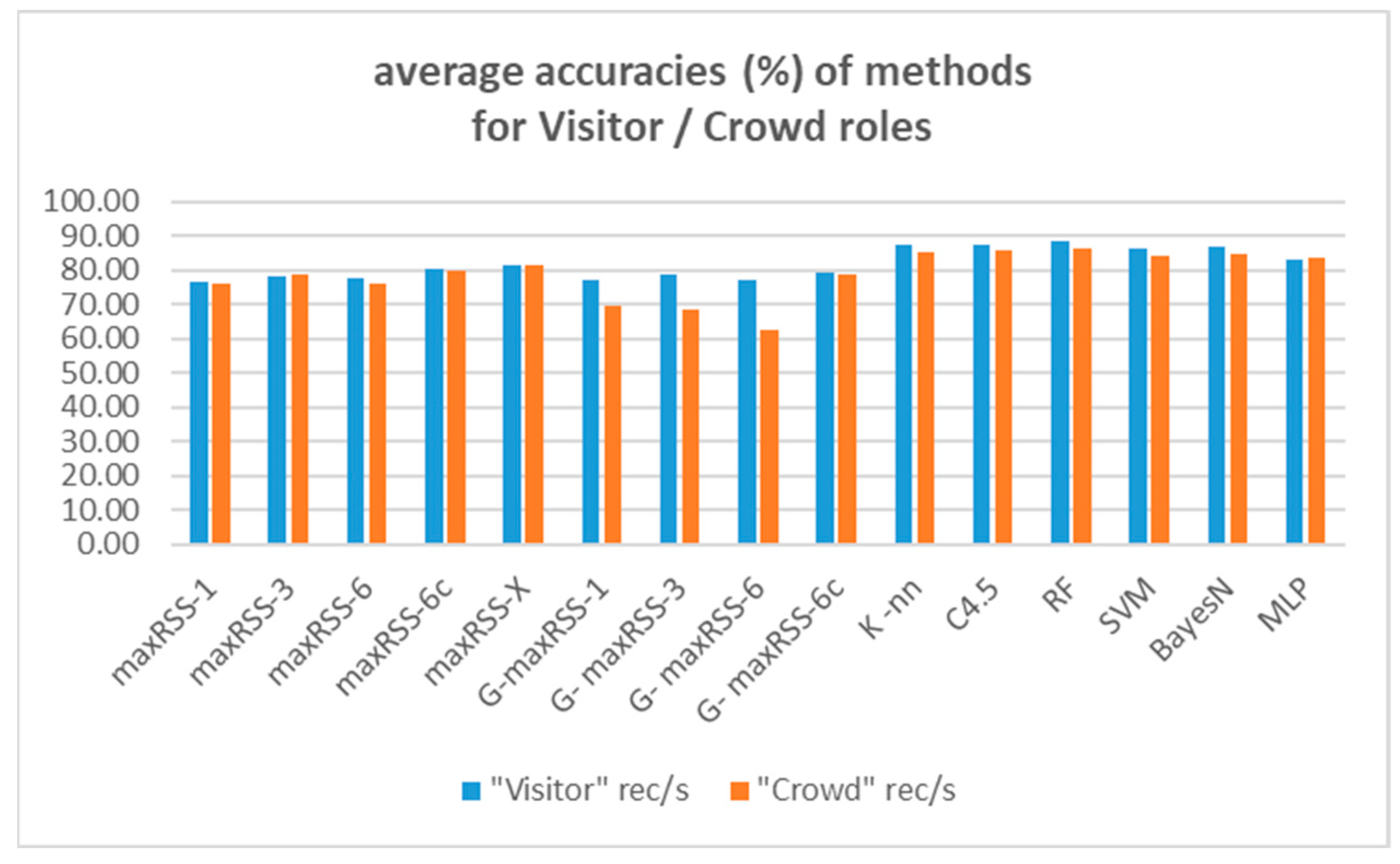 Sensors 25 02713 g029