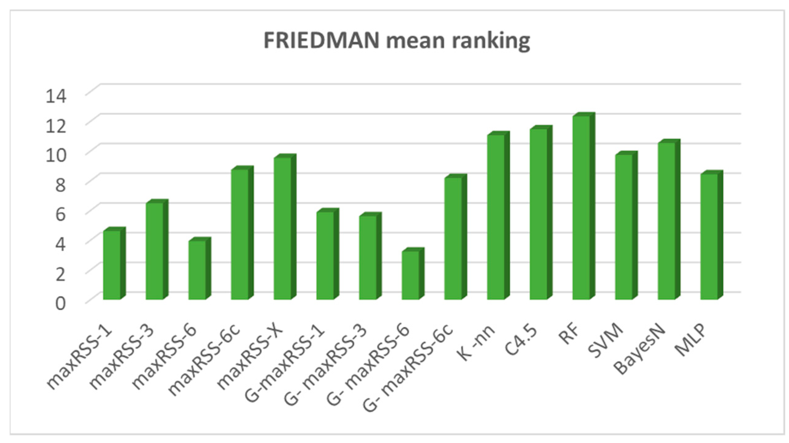 Sensors 25 02713 g030