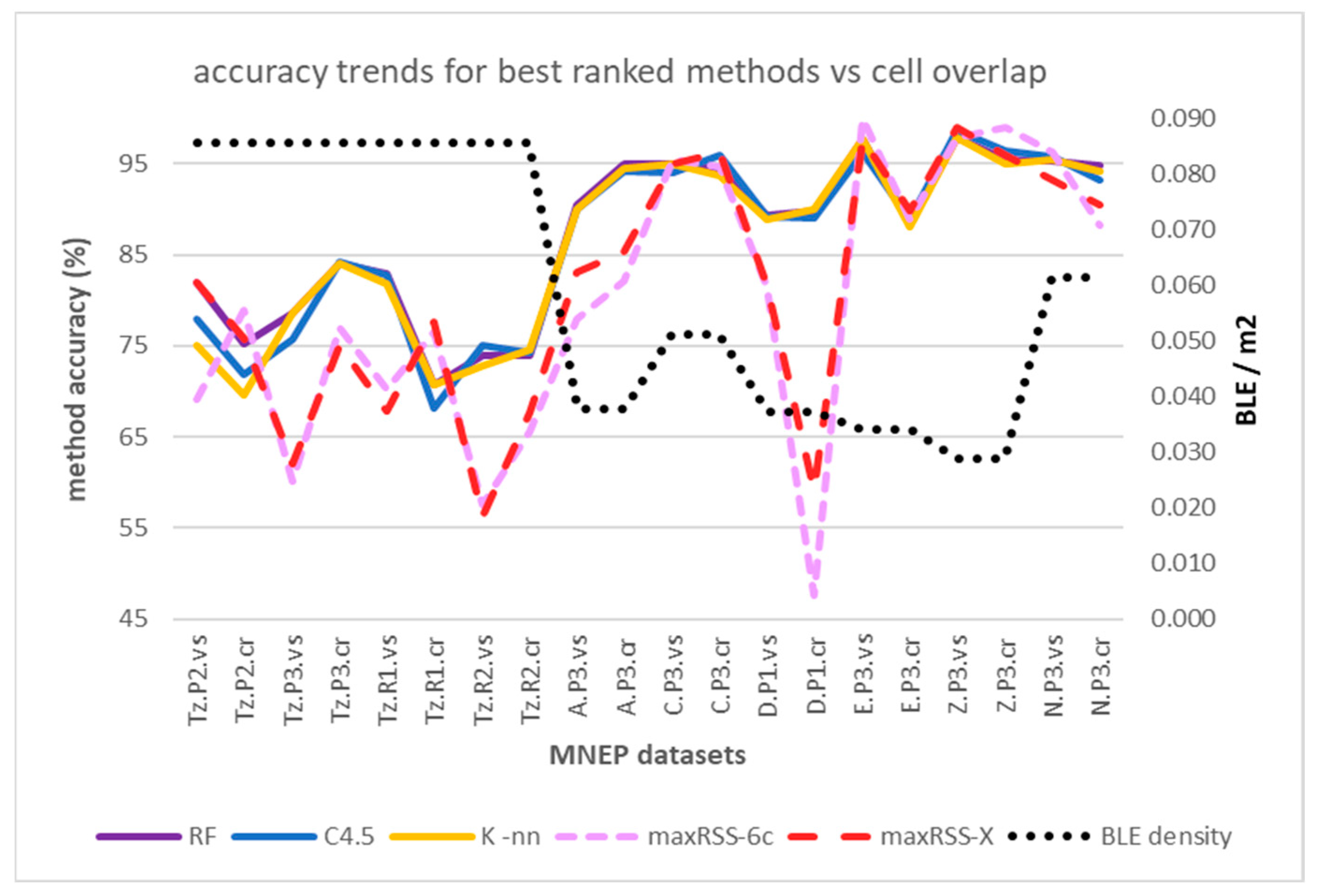 Sensors 25 02713 g031