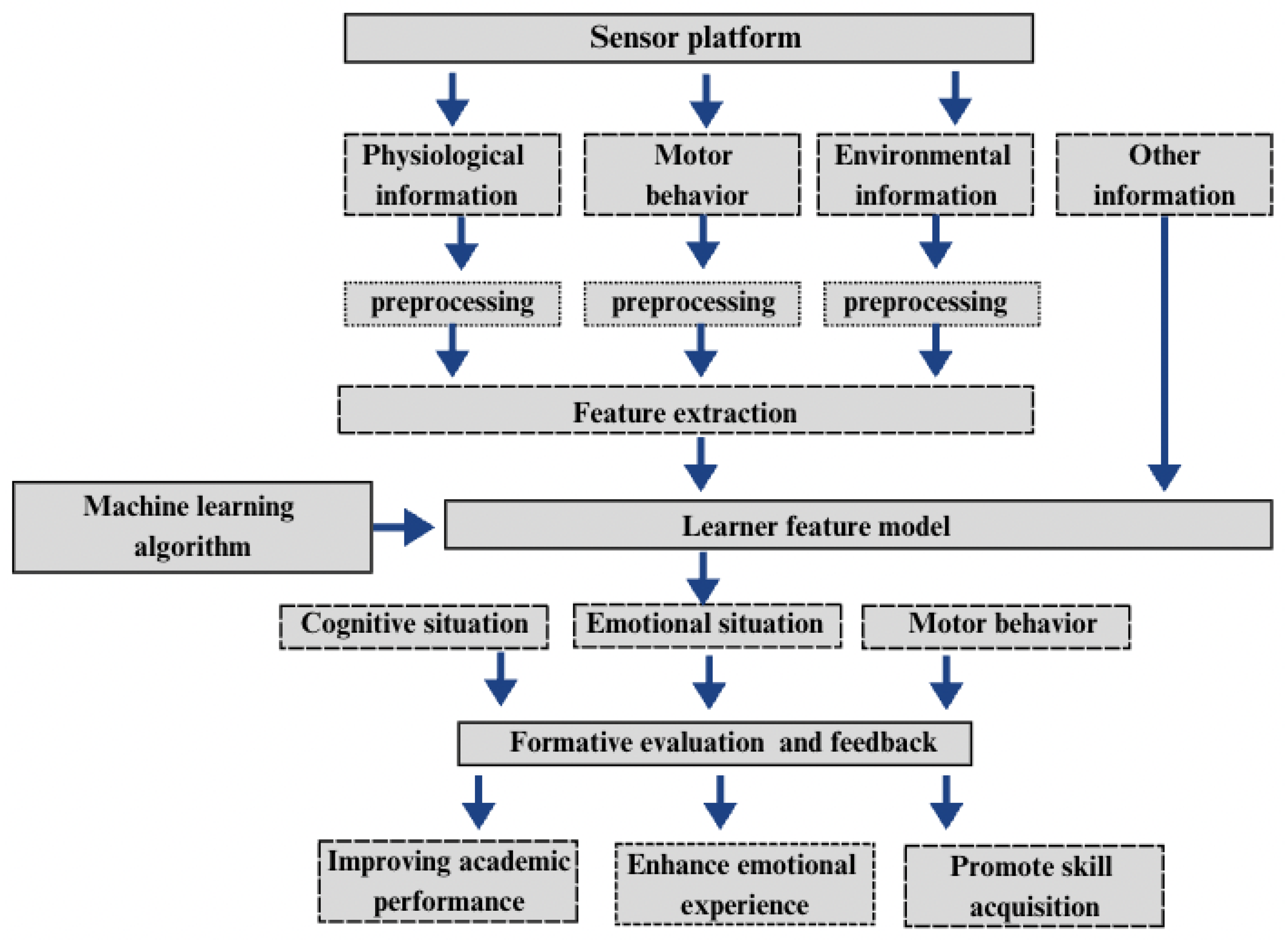 Sensors 25 02714 g004
