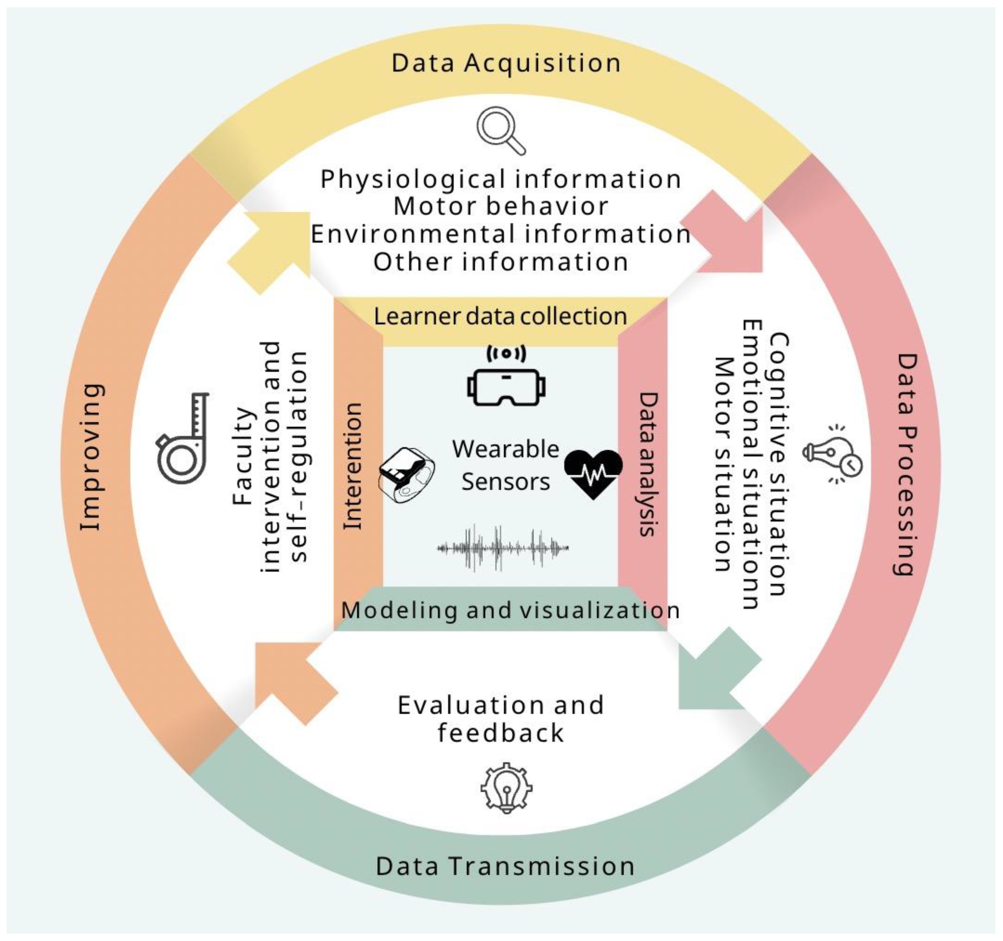 Sensors 25 02714 g005