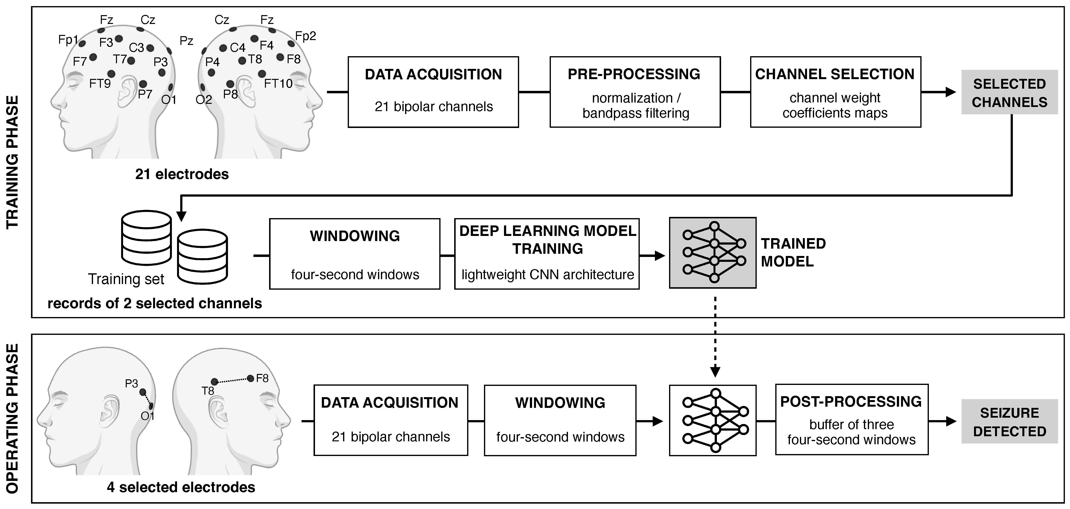 Sensors 25 02715 g001
