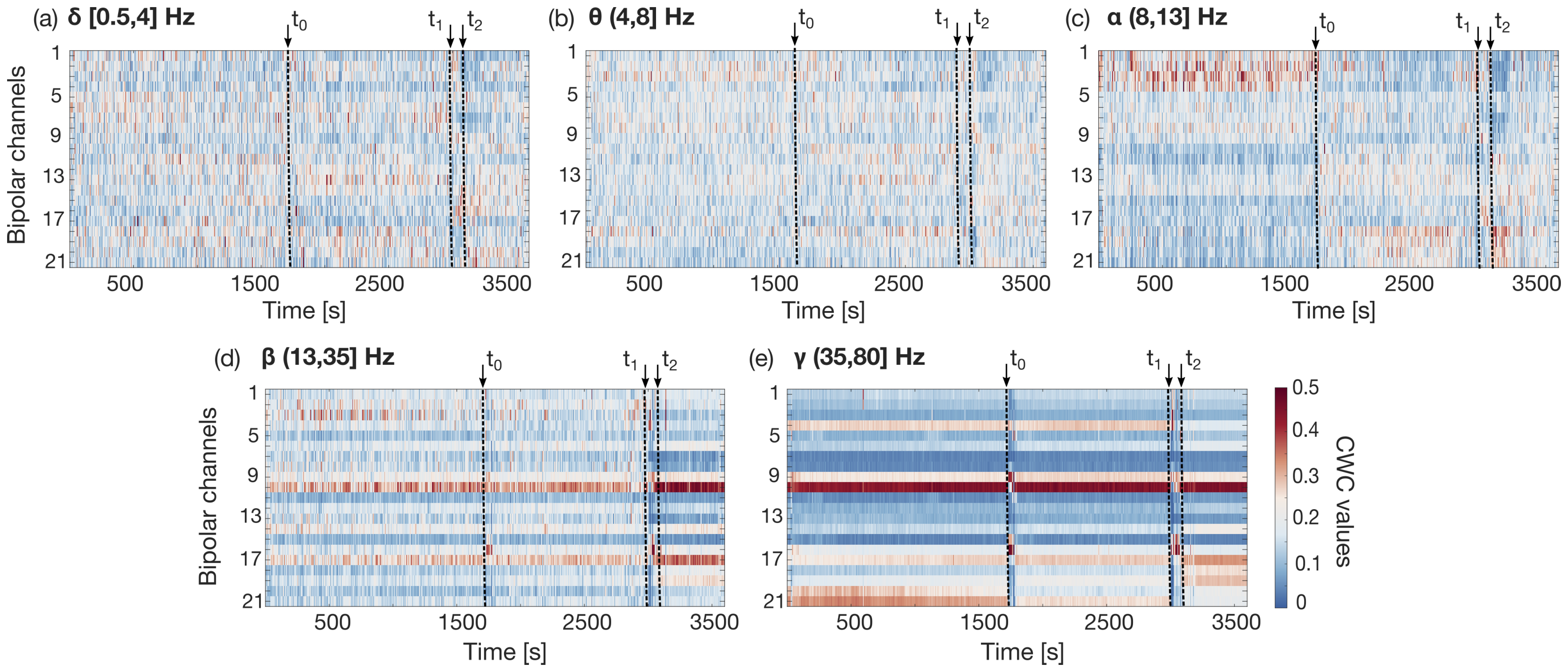 Sensors 25 02715 g003