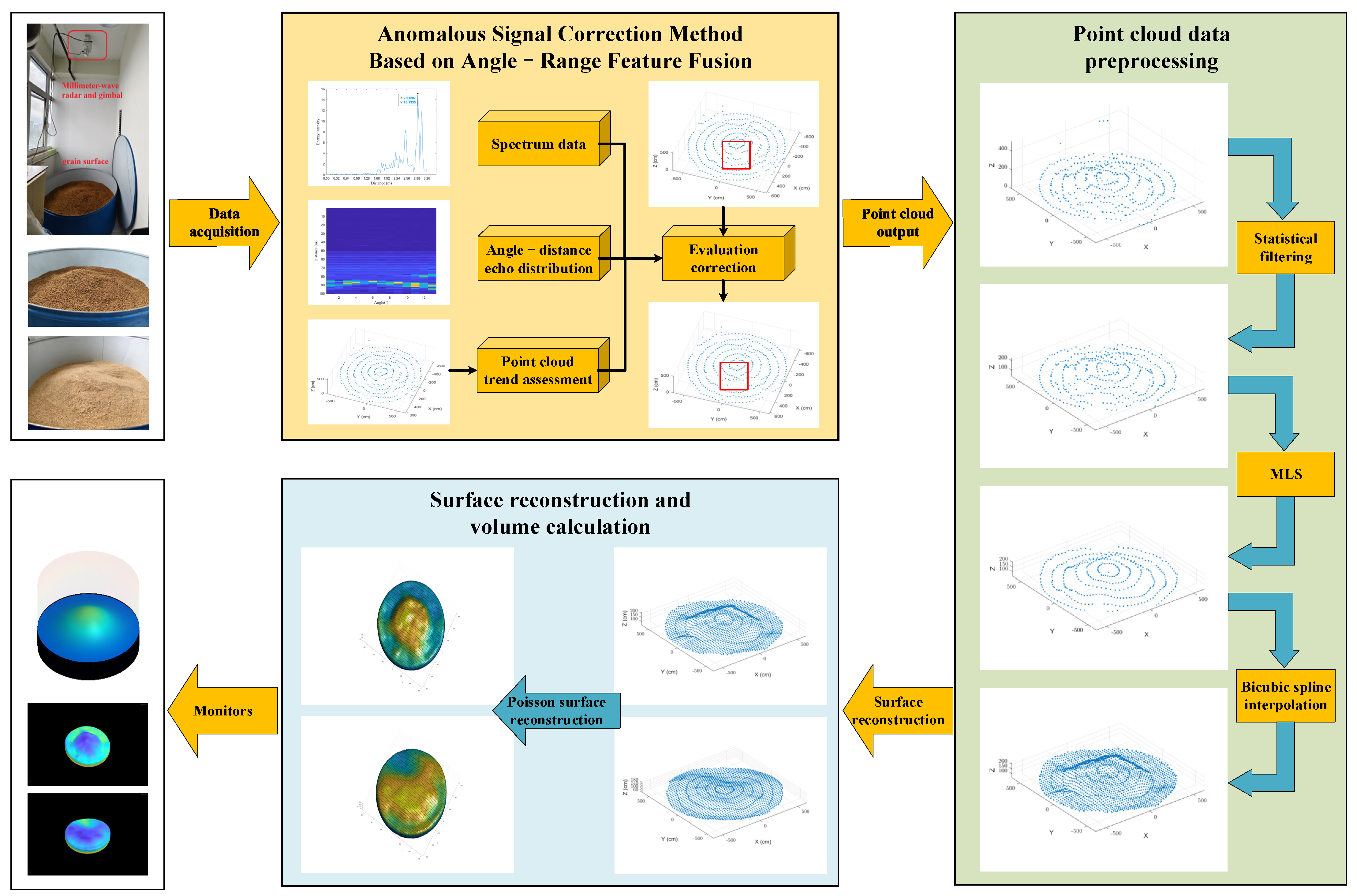 Sensors 25 02716 g001
