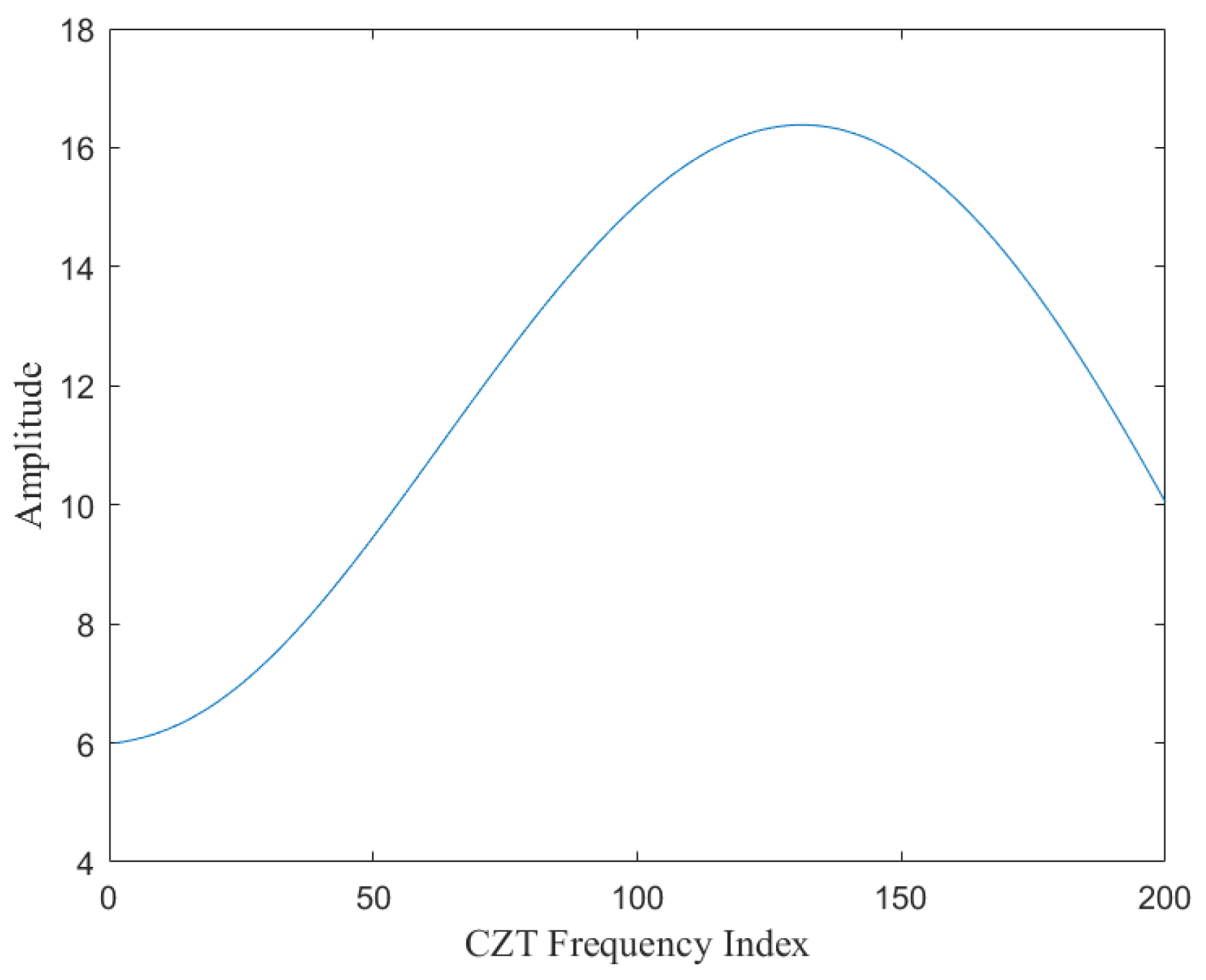 Sensors 25 02716 g004