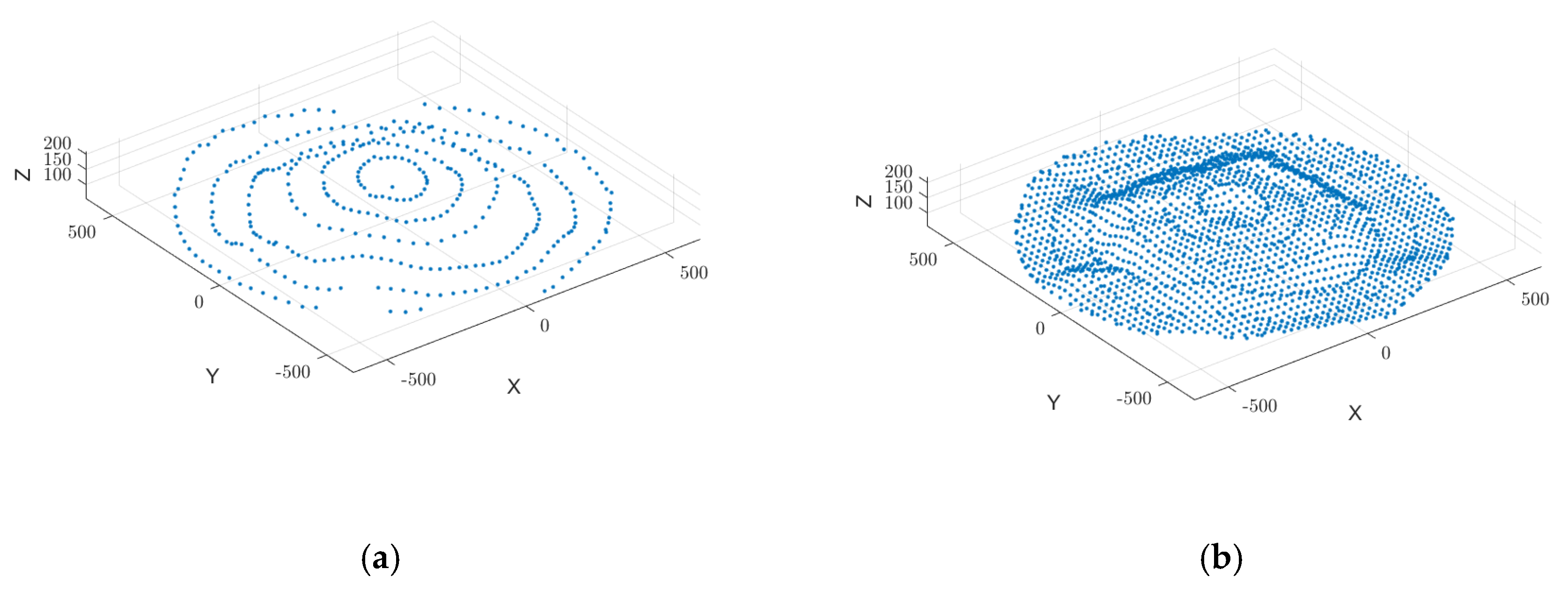 Sensors 25 02716 g008