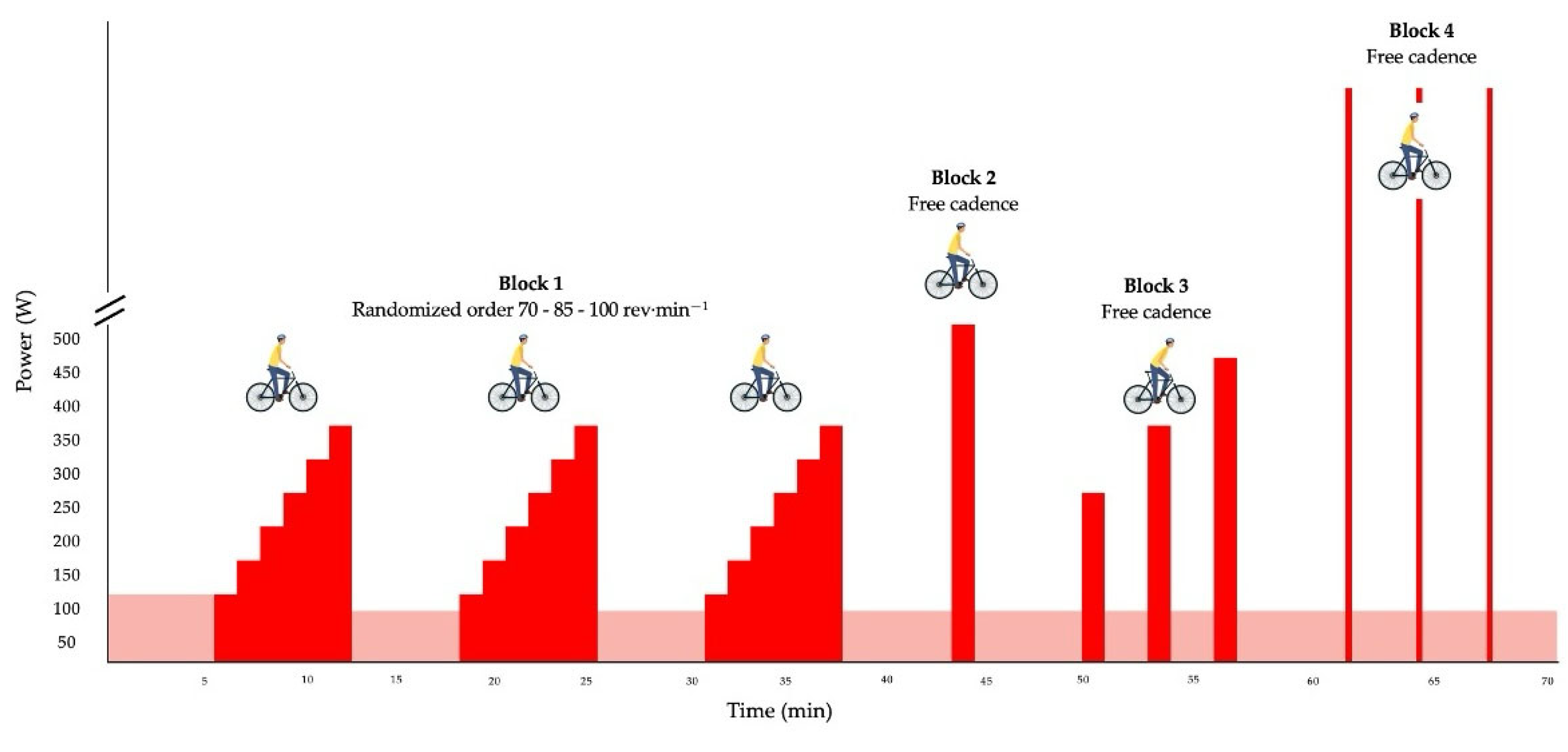 Sensors 25 02717 g001