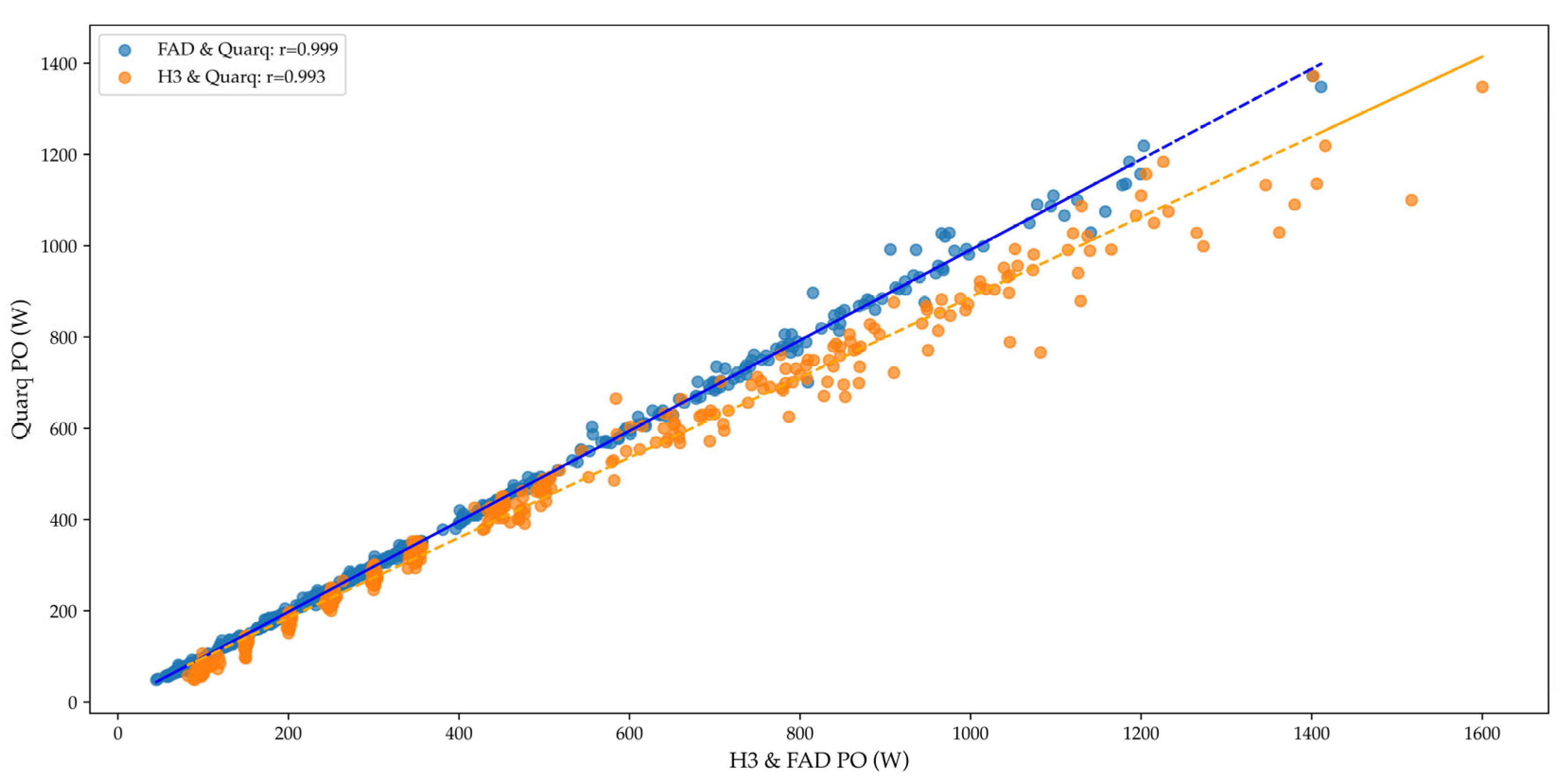 Sensors 25 02717 g002