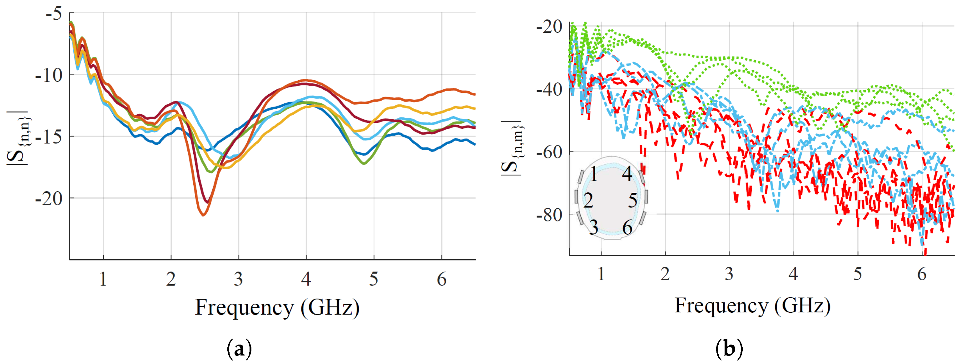 Sensors 25 02718 g004