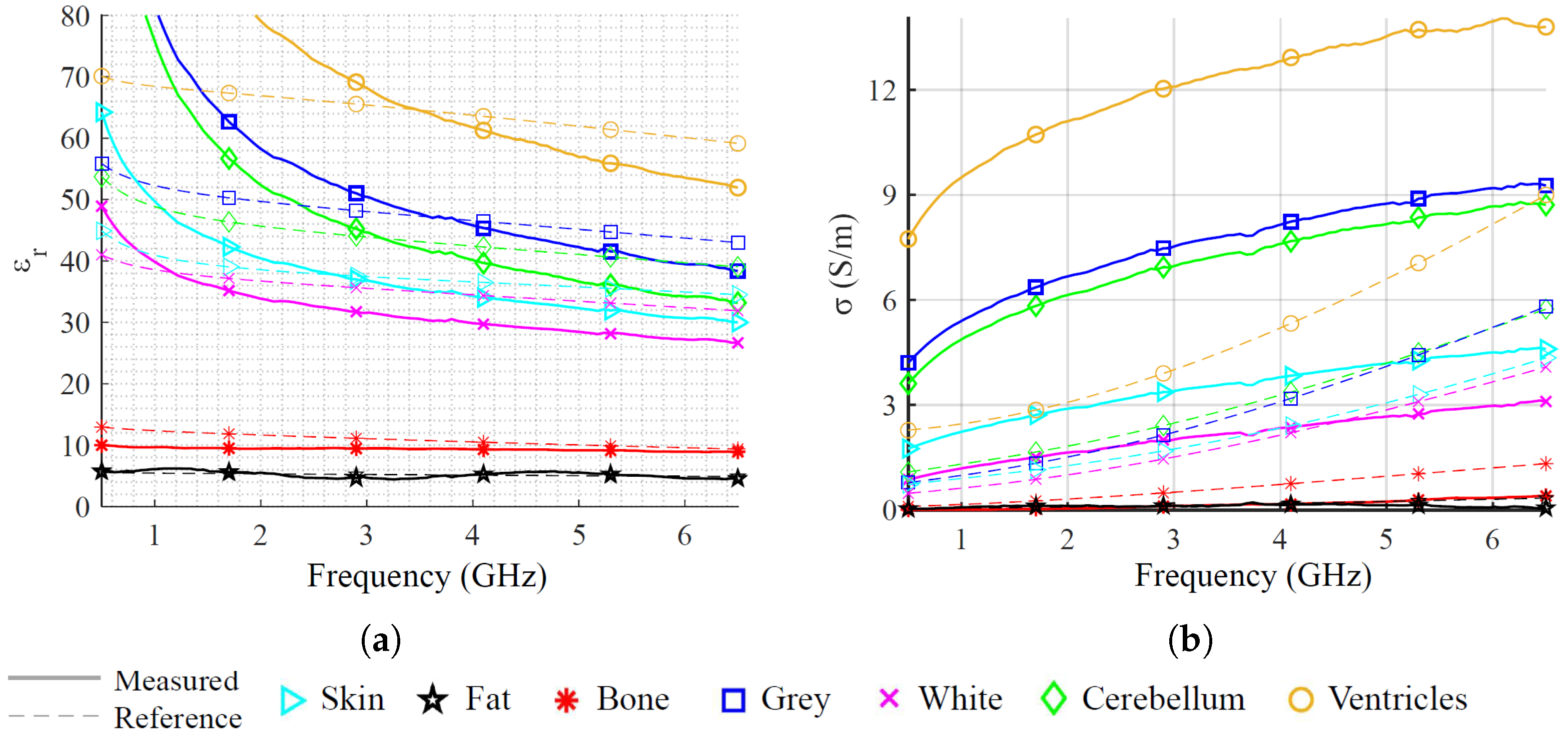 Sensors 25 02718 g006
