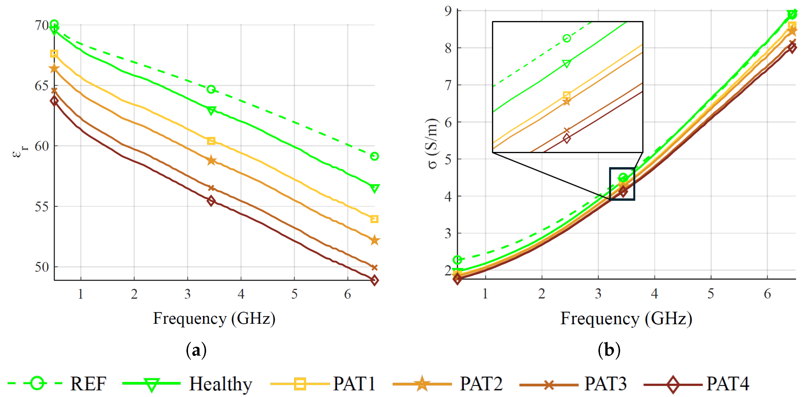 Sensors 25 02718 g007