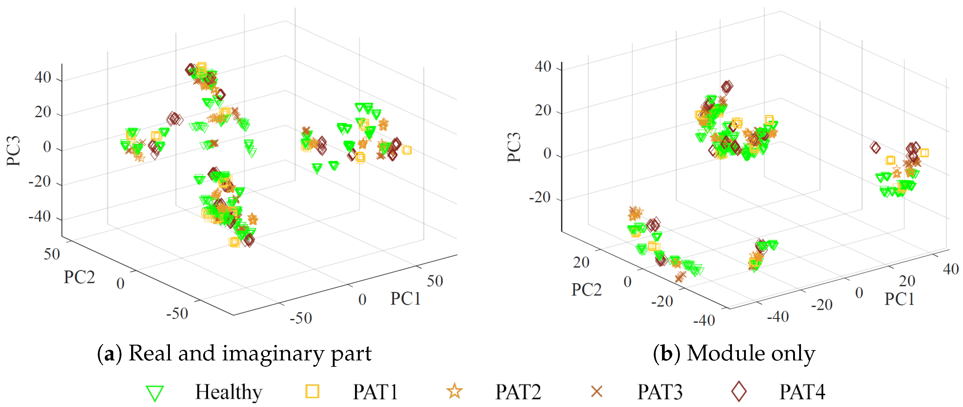 Sensors 25 02718 g010