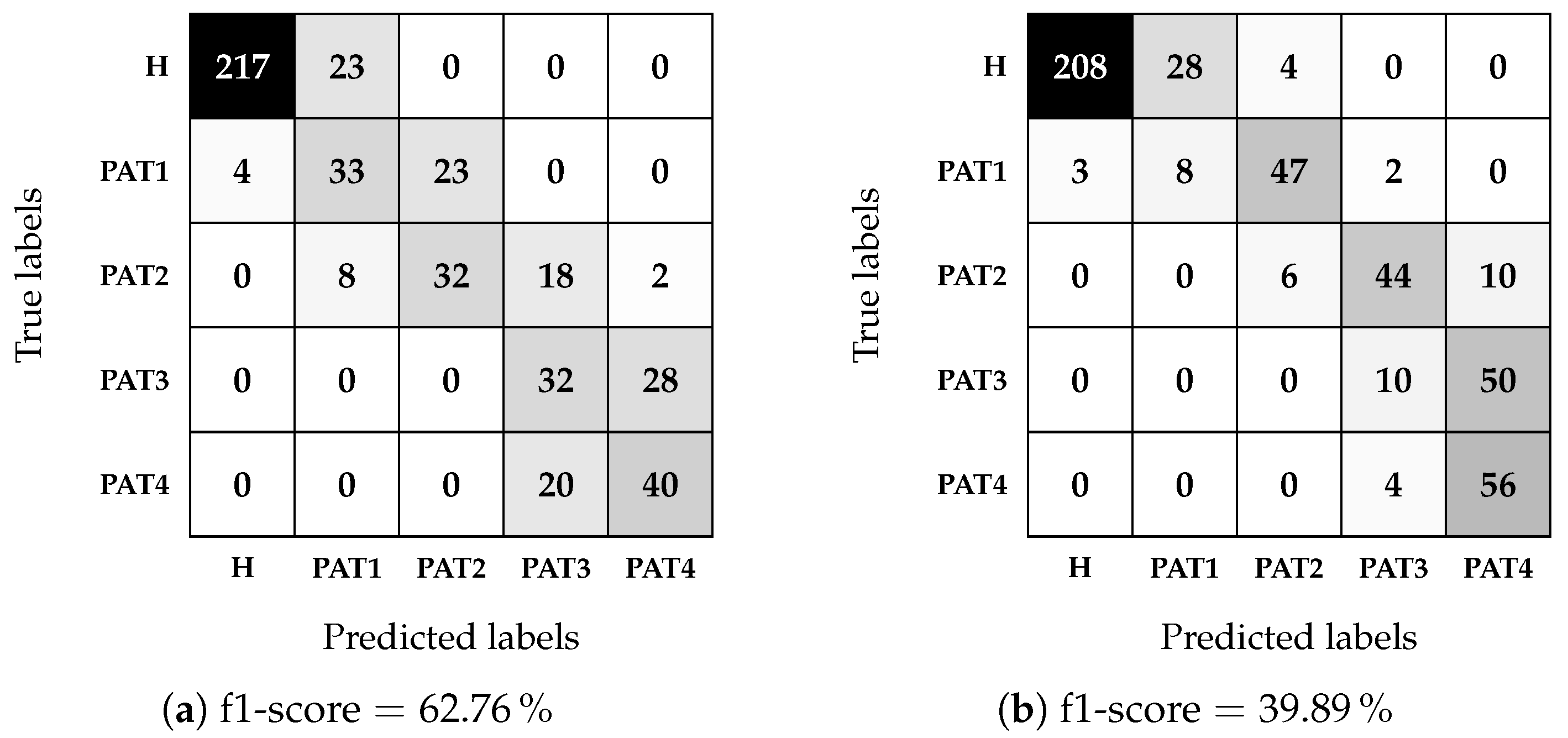 Sensors 25 02718 g011